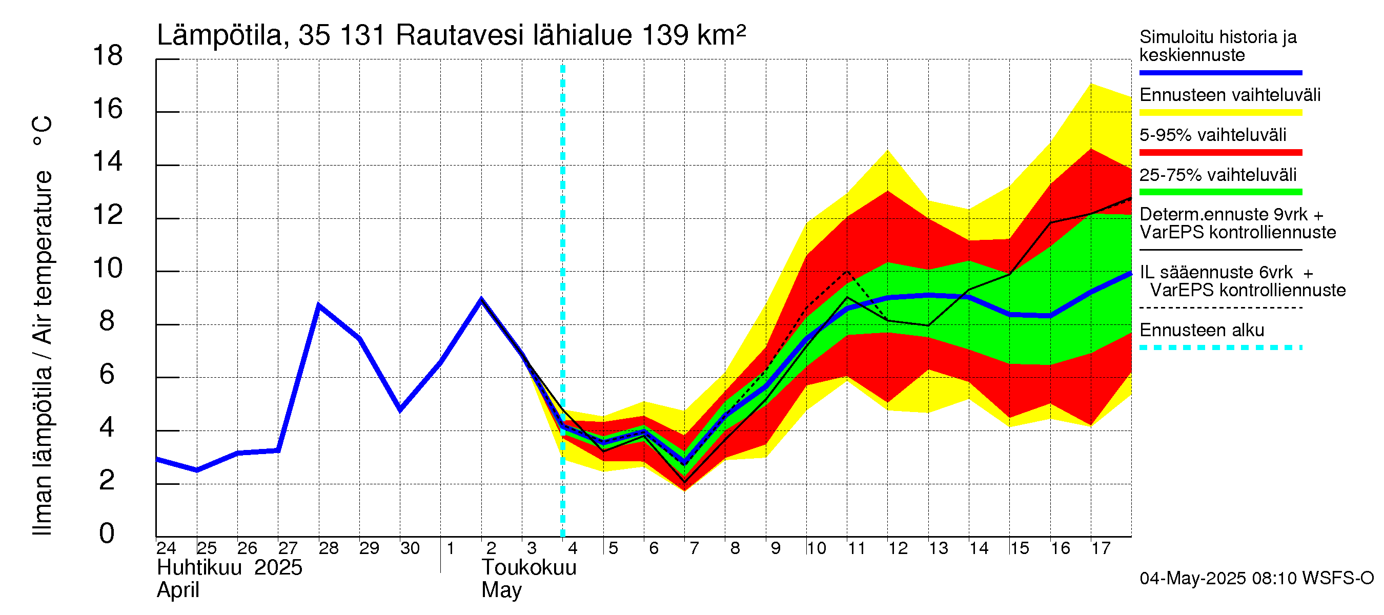 Kokemäenjoen vesistöalue - Rautavesi: Ilman lämpötila