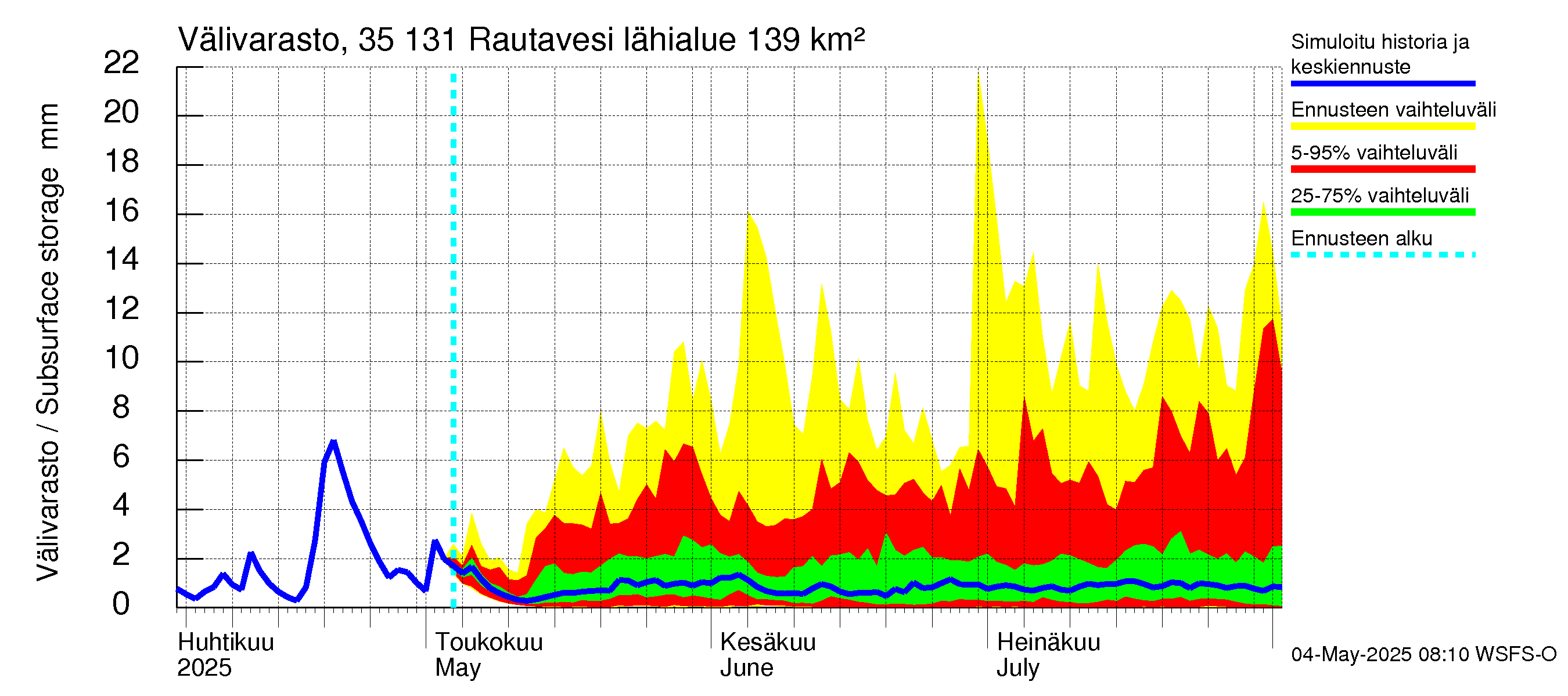 Kokemäenjoen vesistöalue - Rautavesi: Välivarasto