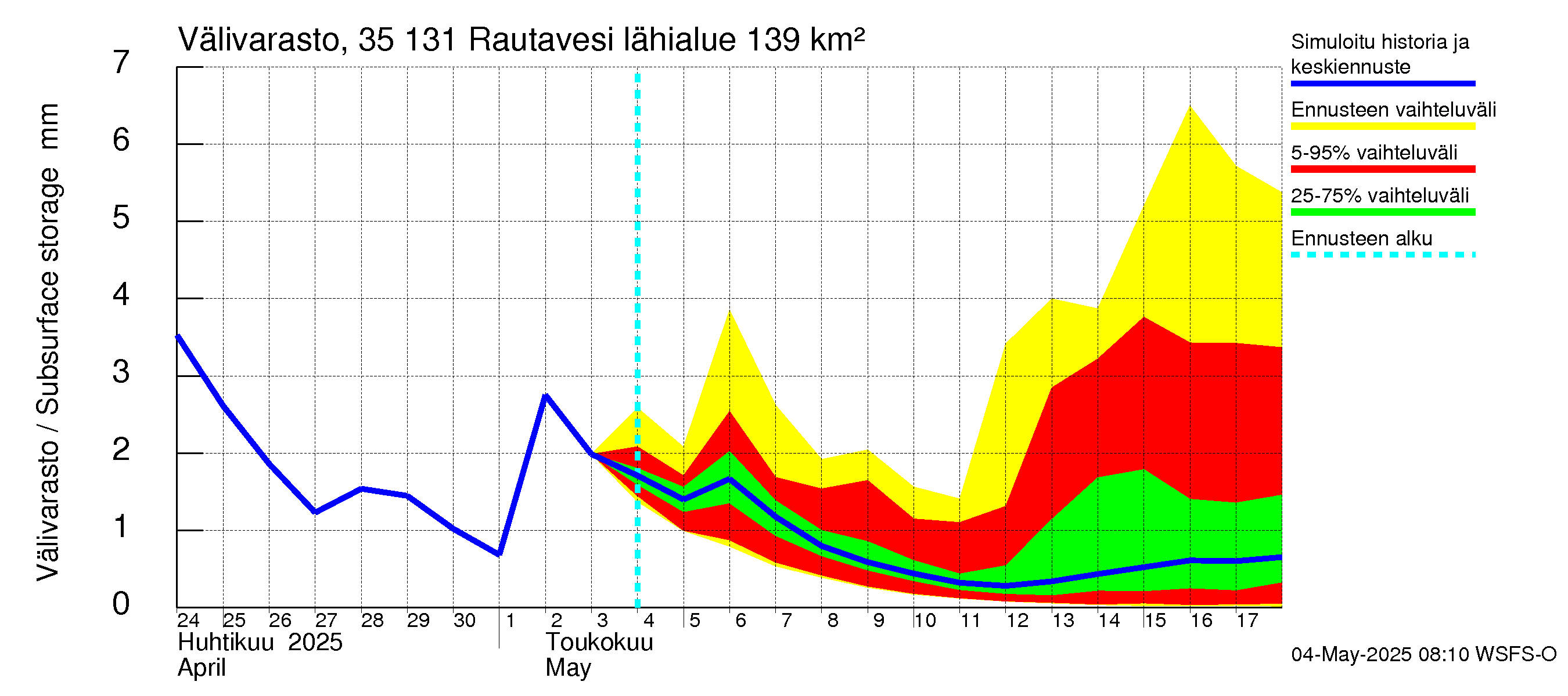 Kokemäenjoen vesistöalue - Rautavesi: Välivarasto