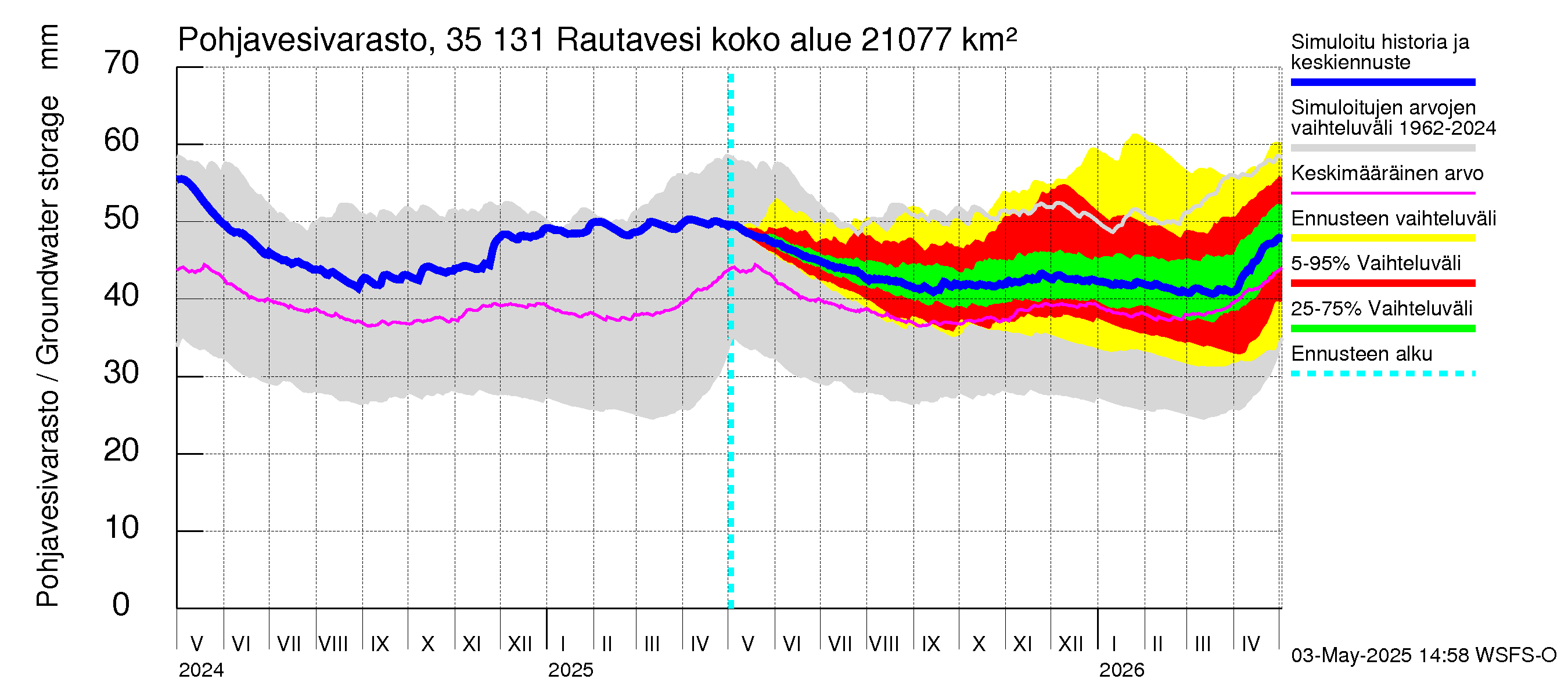 Kokemäenjoen vesistöalue - Rautavesi: Pohjavesivarasto