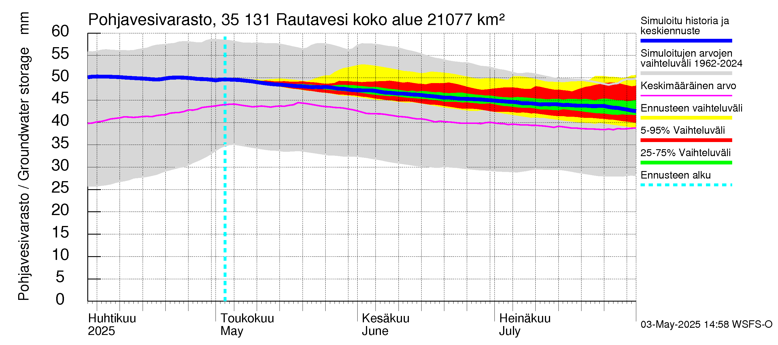 Kokemäenjoen vesistöalue - Rautavesi: Pohjavesivarasto