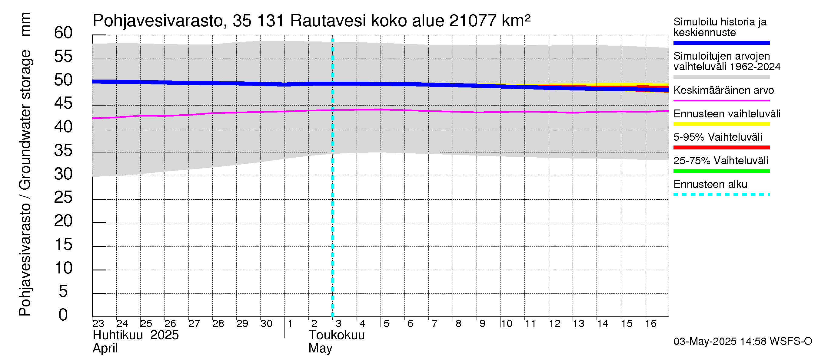 Kokemäenjoen vesistöalue - Rautavesi: Pohjavesivarasto