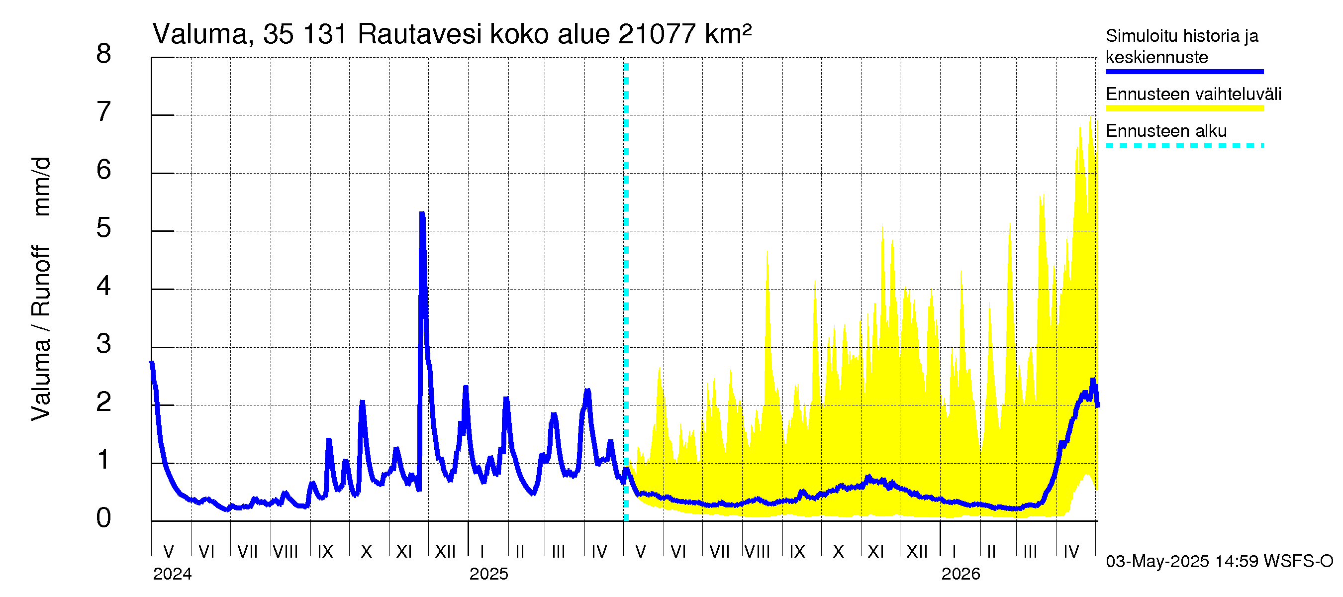 Kokemäenjoen vesistöalue - Rautavesi: Valuma