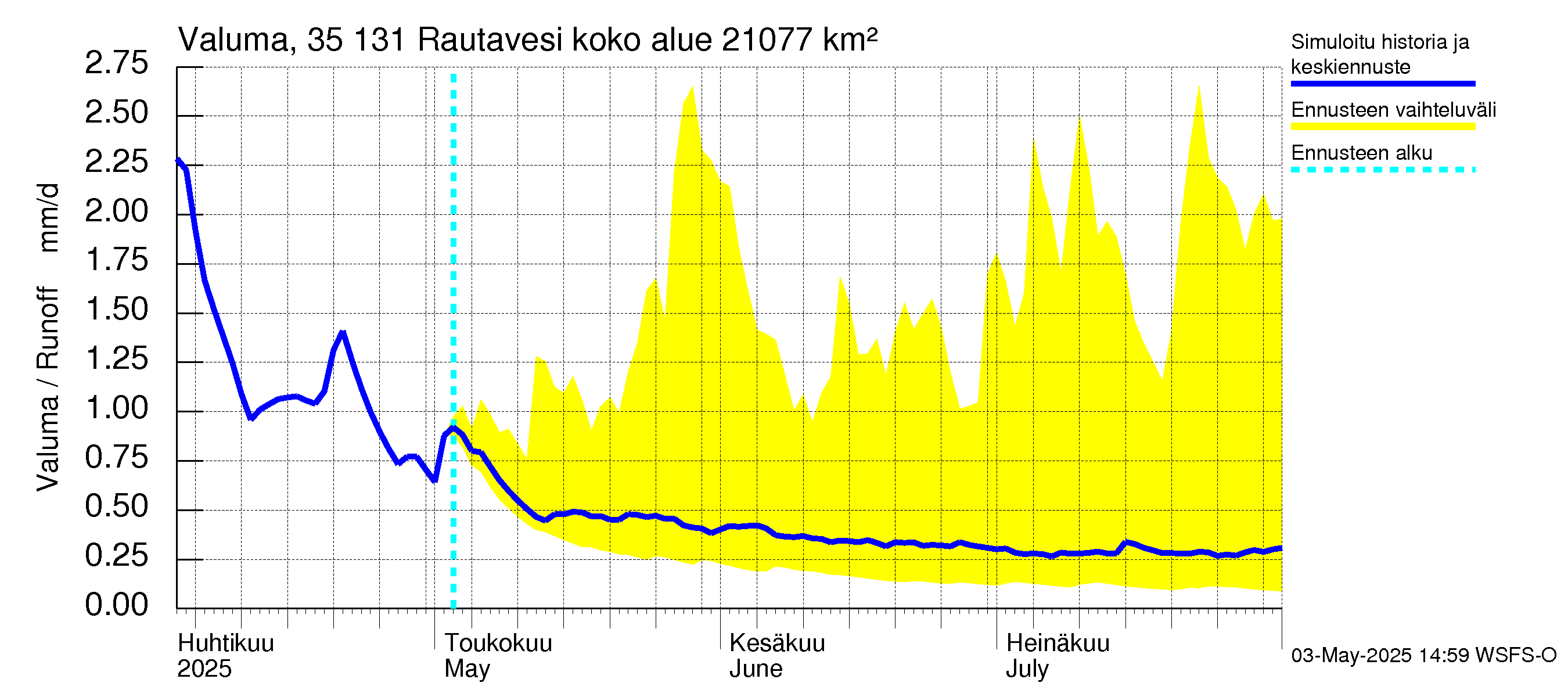Kokemäenjoen vesistöalue - Rautavesi: Valuma