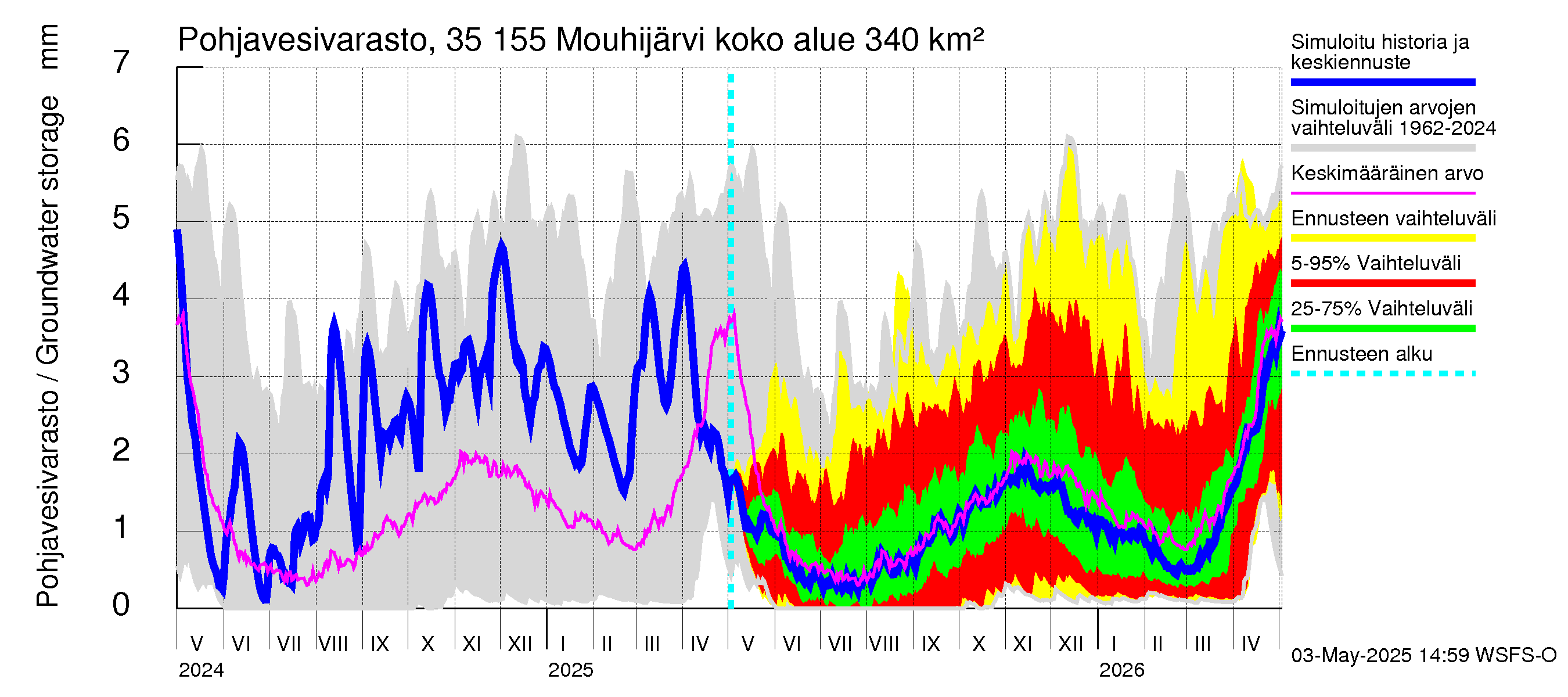 Kokemäenjoen vesistöalue - Mouhijärvi: Pohjavesivarasto