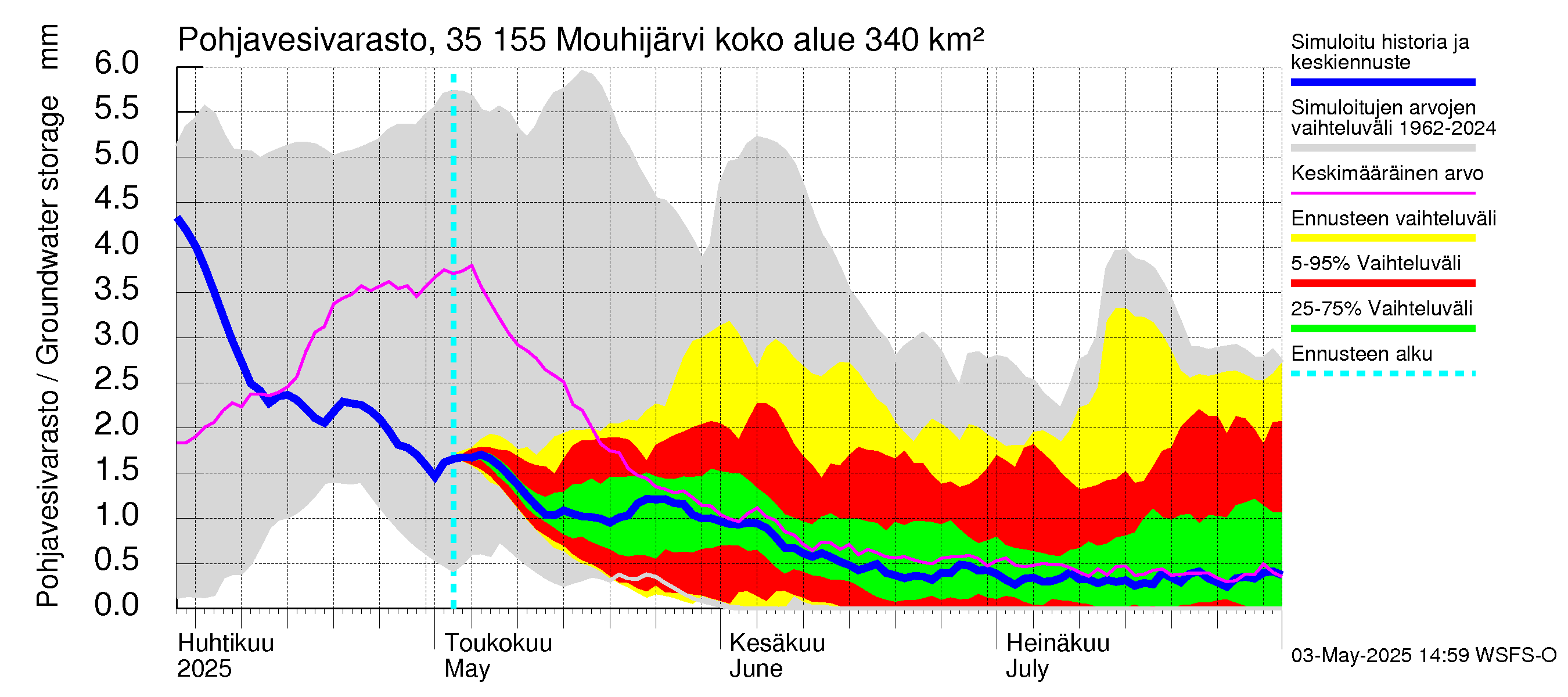 Kokemäenjoen vesistöalue - Mouhijärvi: Pohjavesivarasto