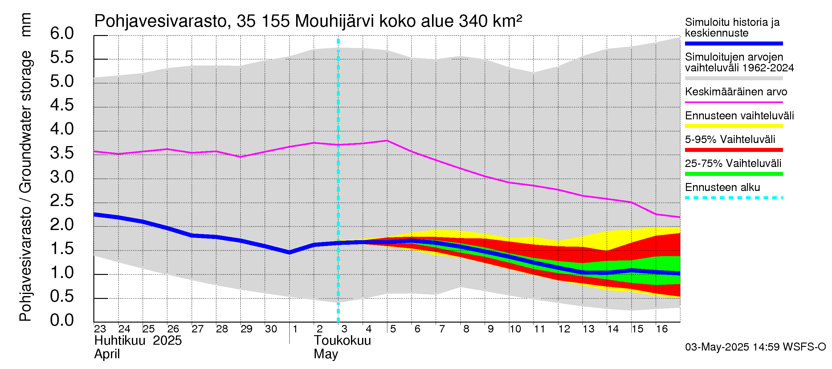 Kokemäenjoen vesistöalue - Mouhijärvi: Pohjavesivarasto