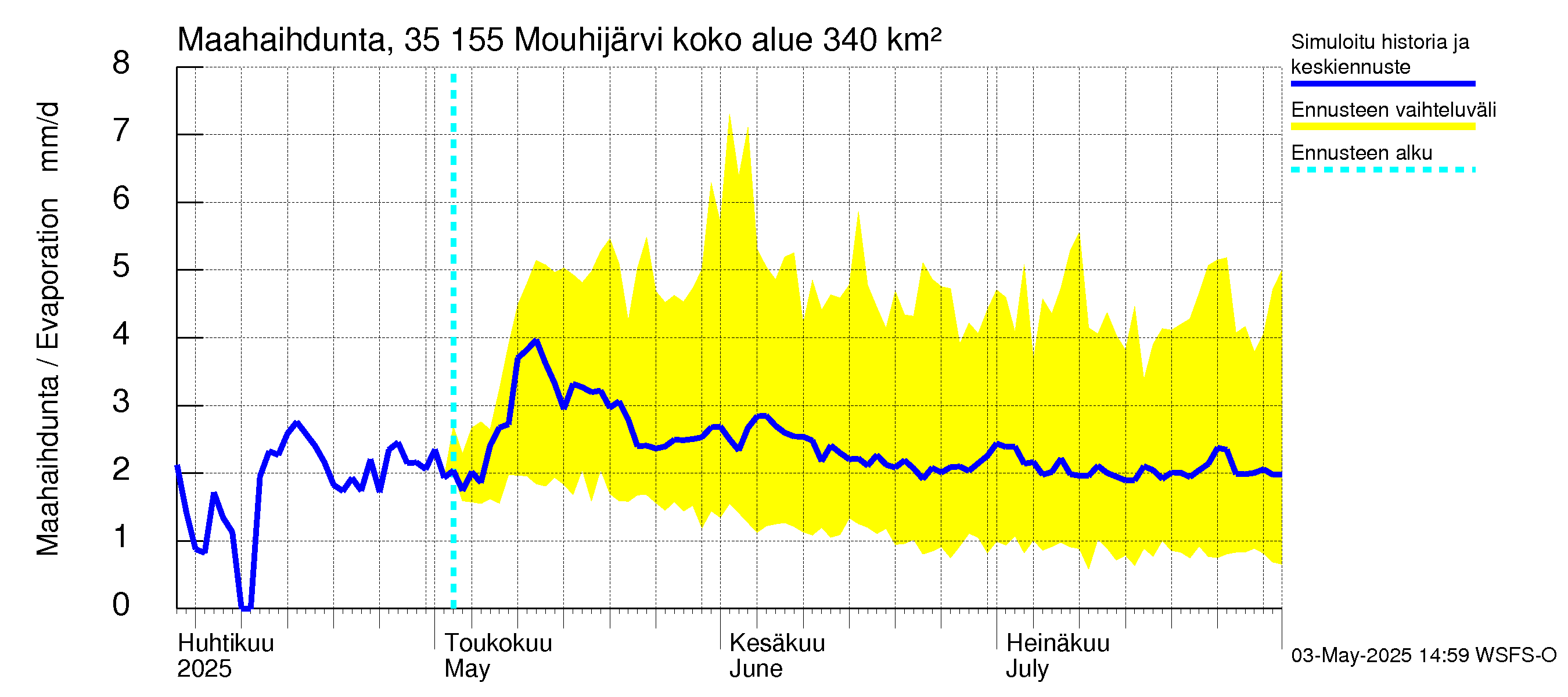 Kokemäenjoen vesistöalue - Mouhijärvi: Haihdunta maa-alueelta