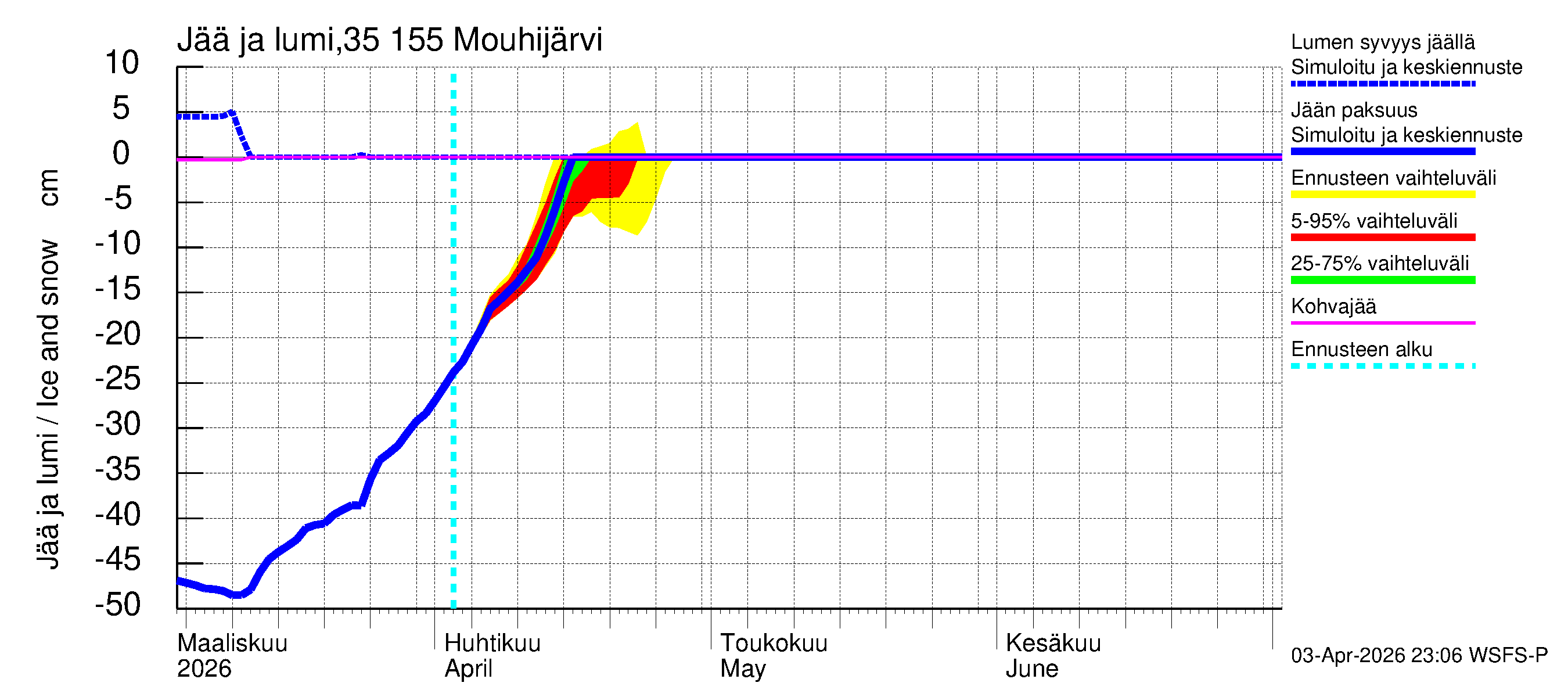 Kokemäenjoen vesistöalue - Mouhijärvi: Jään paksuus