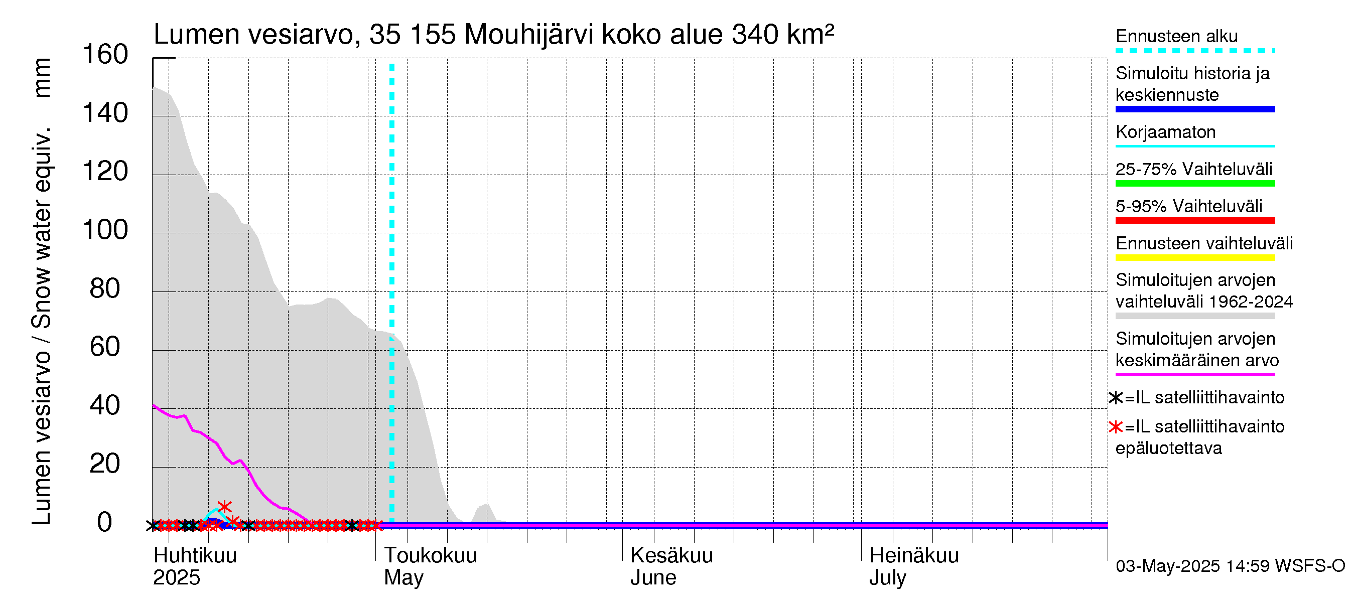 Kokemäenjoen vesistöalue - Mouhijärvi: Lumen vesiarvo