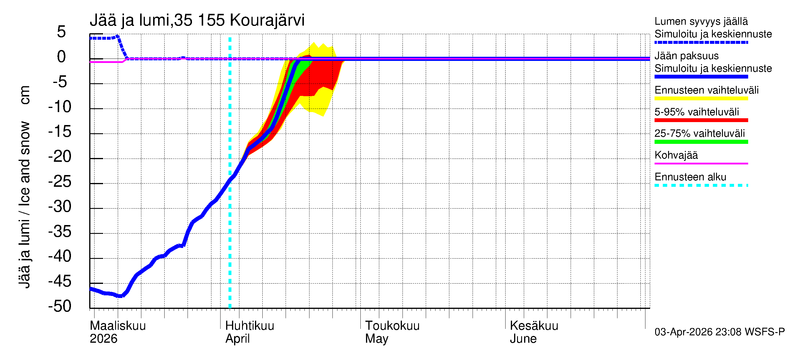 Kokemäenjoen vesistöalue - Kourajärvi: Jään paksuus