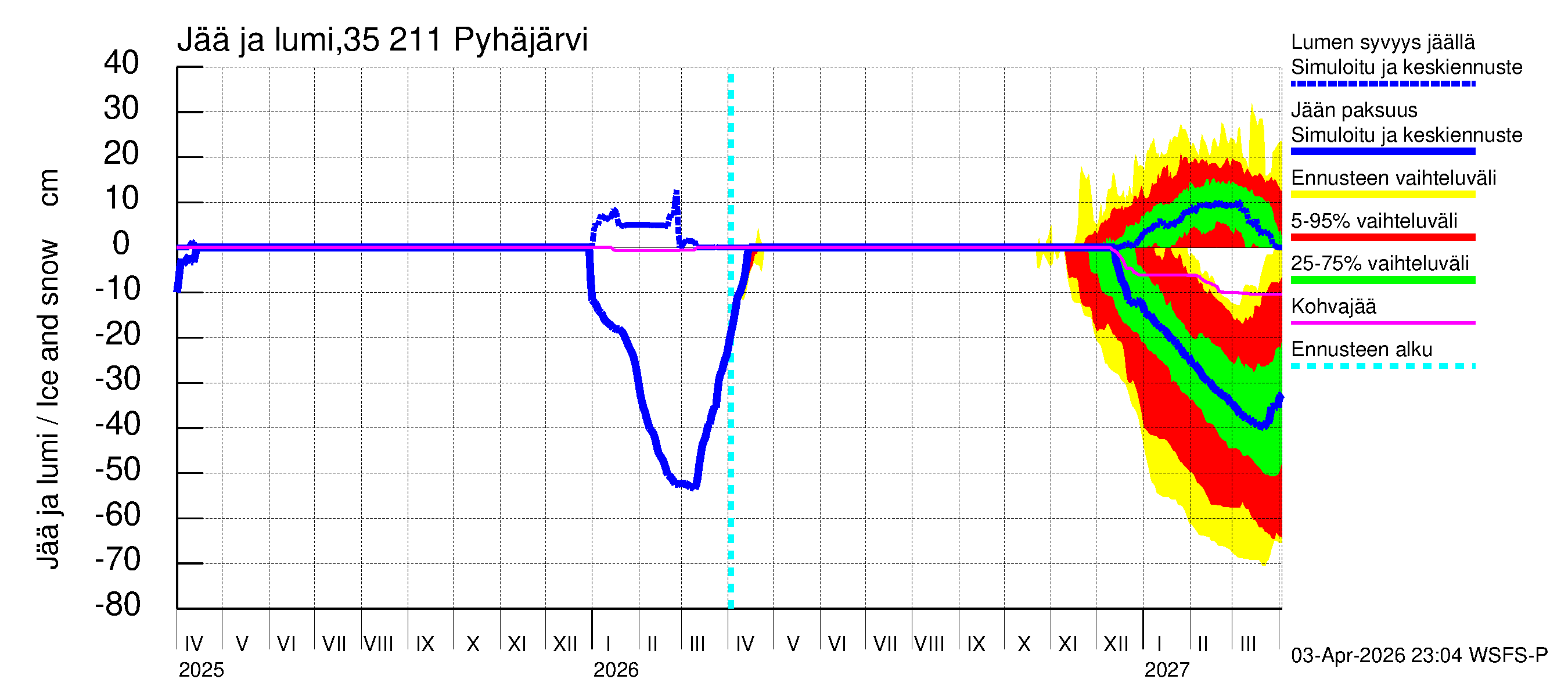 Kokemäenjoen vesistöalue - Pyhäjärvi: Jään paksuus