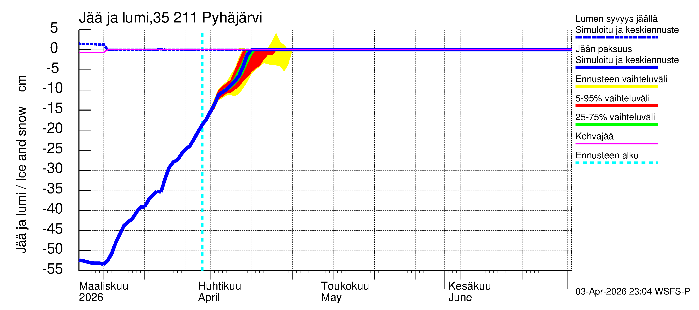 Kokemäenjoen vesistöalue - Pyhäjärvi: Jään paksuus
