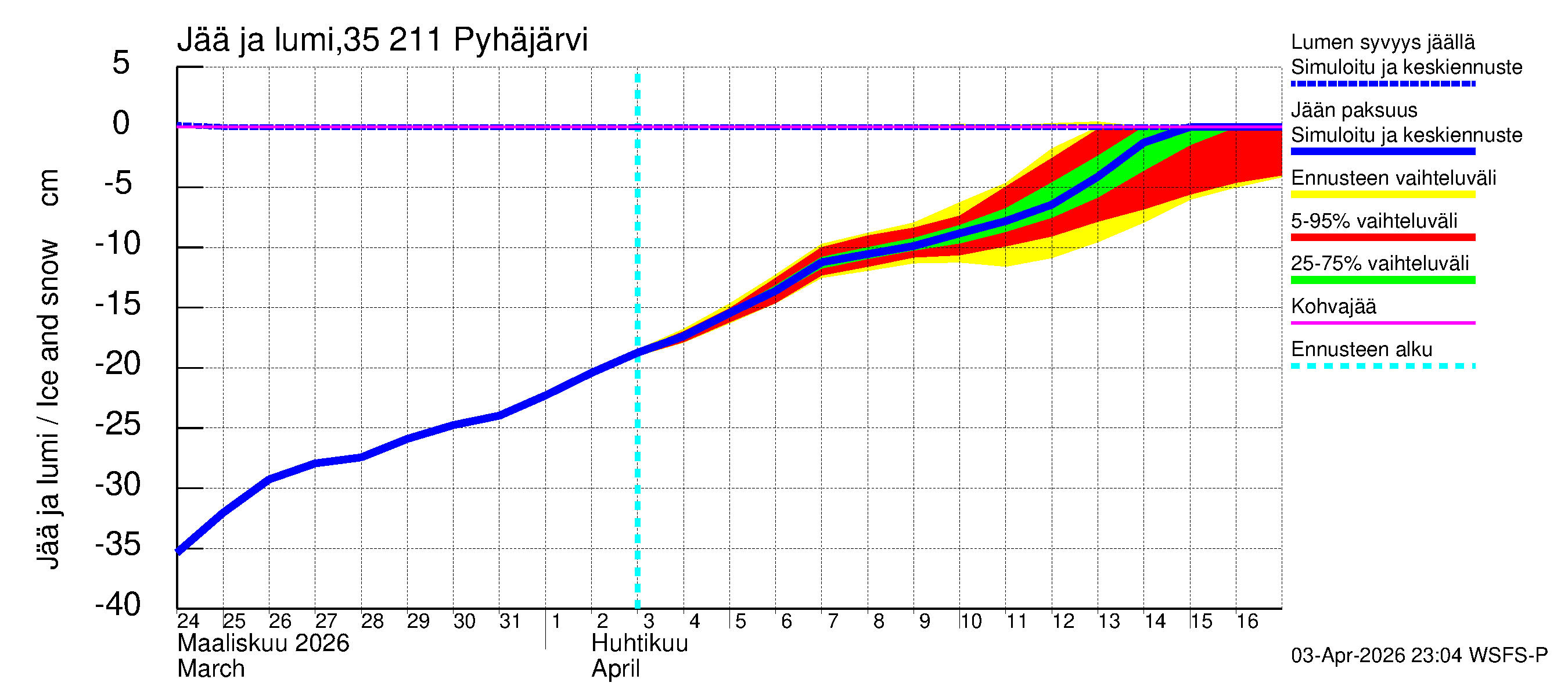 Kokemäenjoen vesistöalue - Pyhäjärvi: Jään paksuus