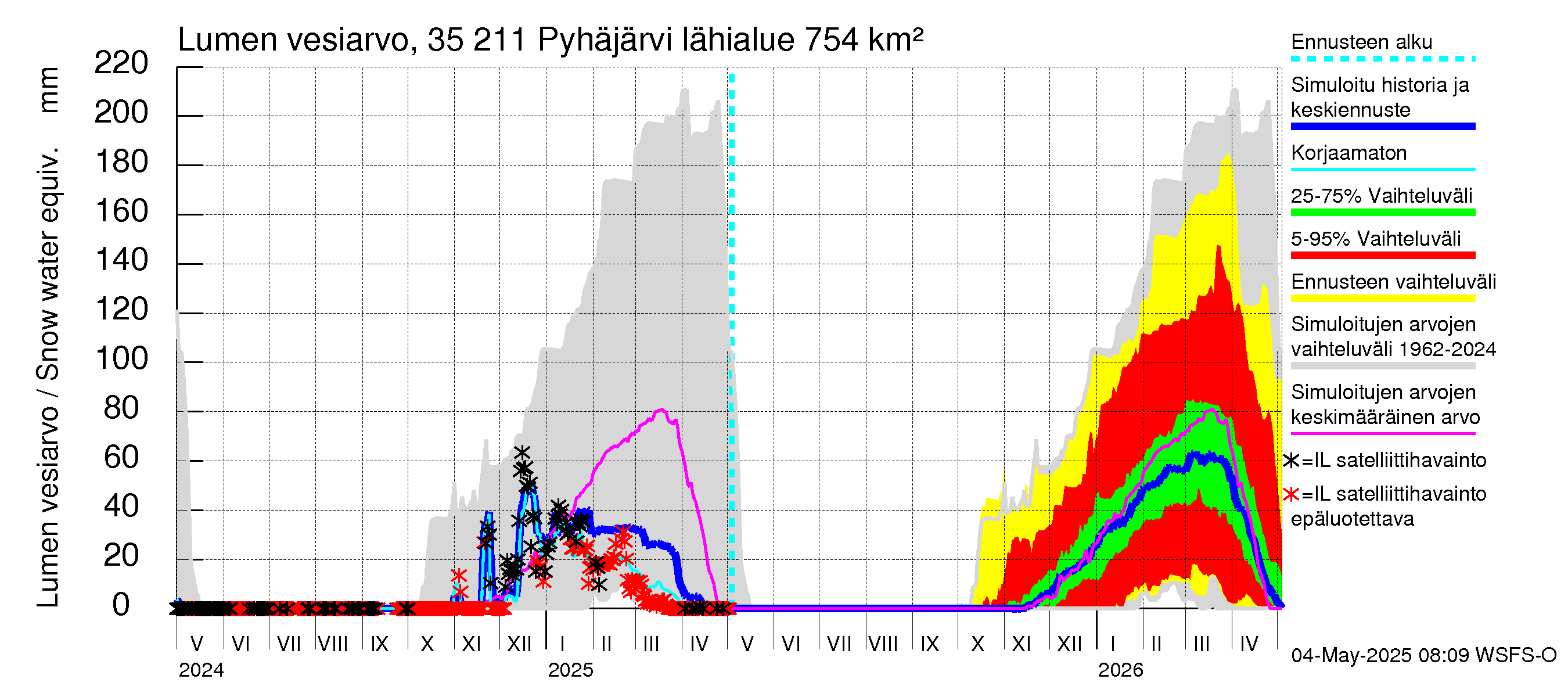 Kokemäenjoen vesistöalue - Pyhäjärvi: Lumen vesiarvo
