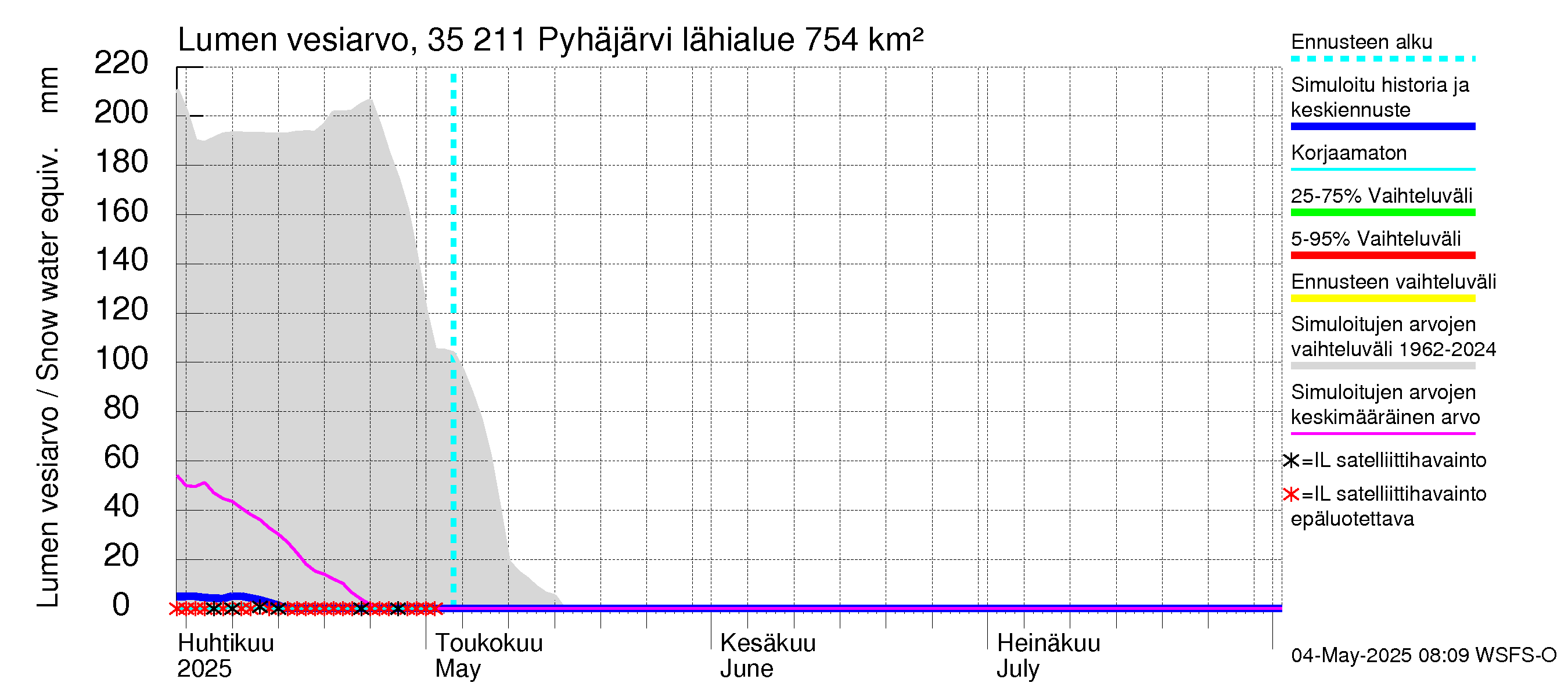 Kokemäenjoen vesistöalue - Pyhäjärvi: Lumen vesiarvo