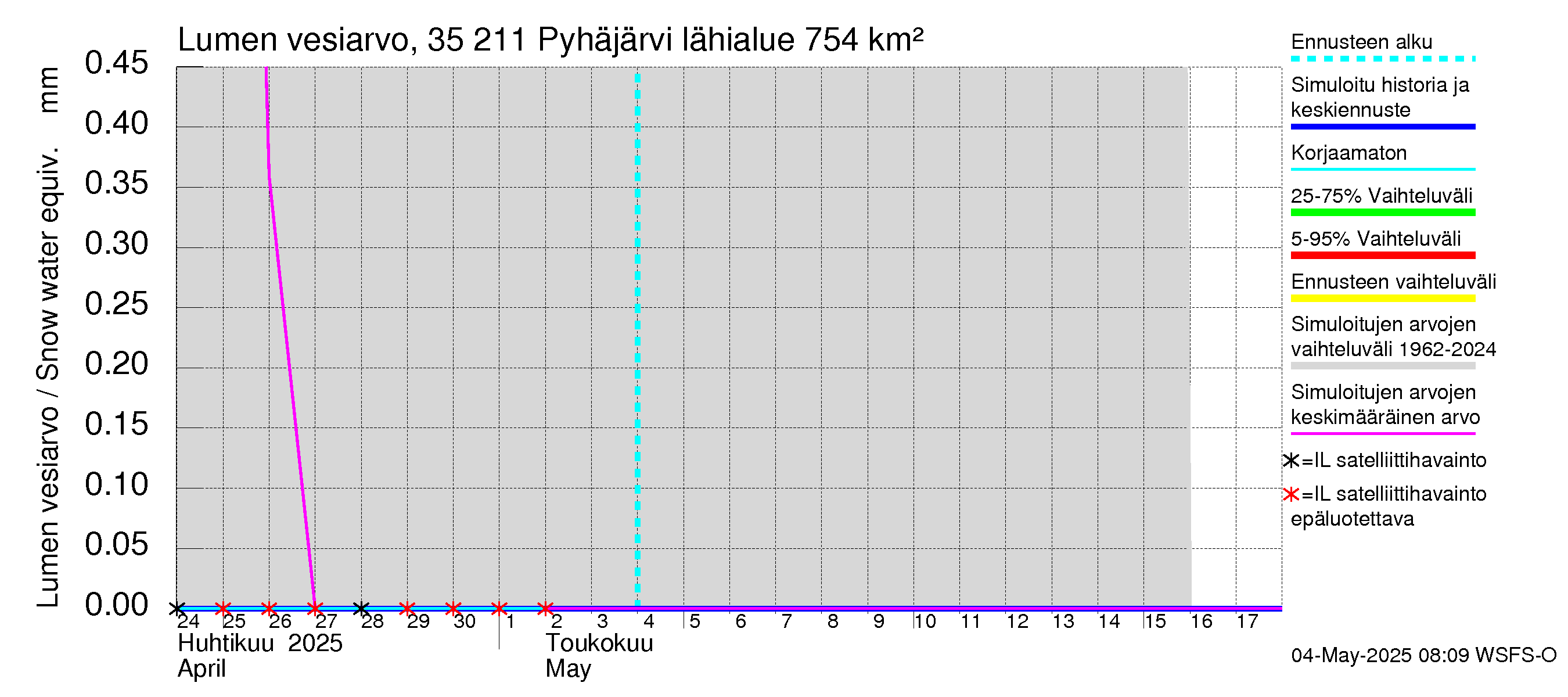 Kokemäenjoen vesistöalue - Pyhäjärvi: Lumen vesiarvo
