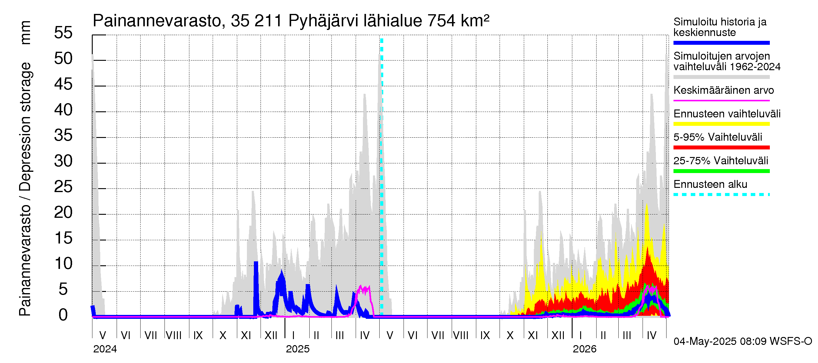 Kokemäenjoen vesistöalue - Pyhäjärvi: Painannevarasto