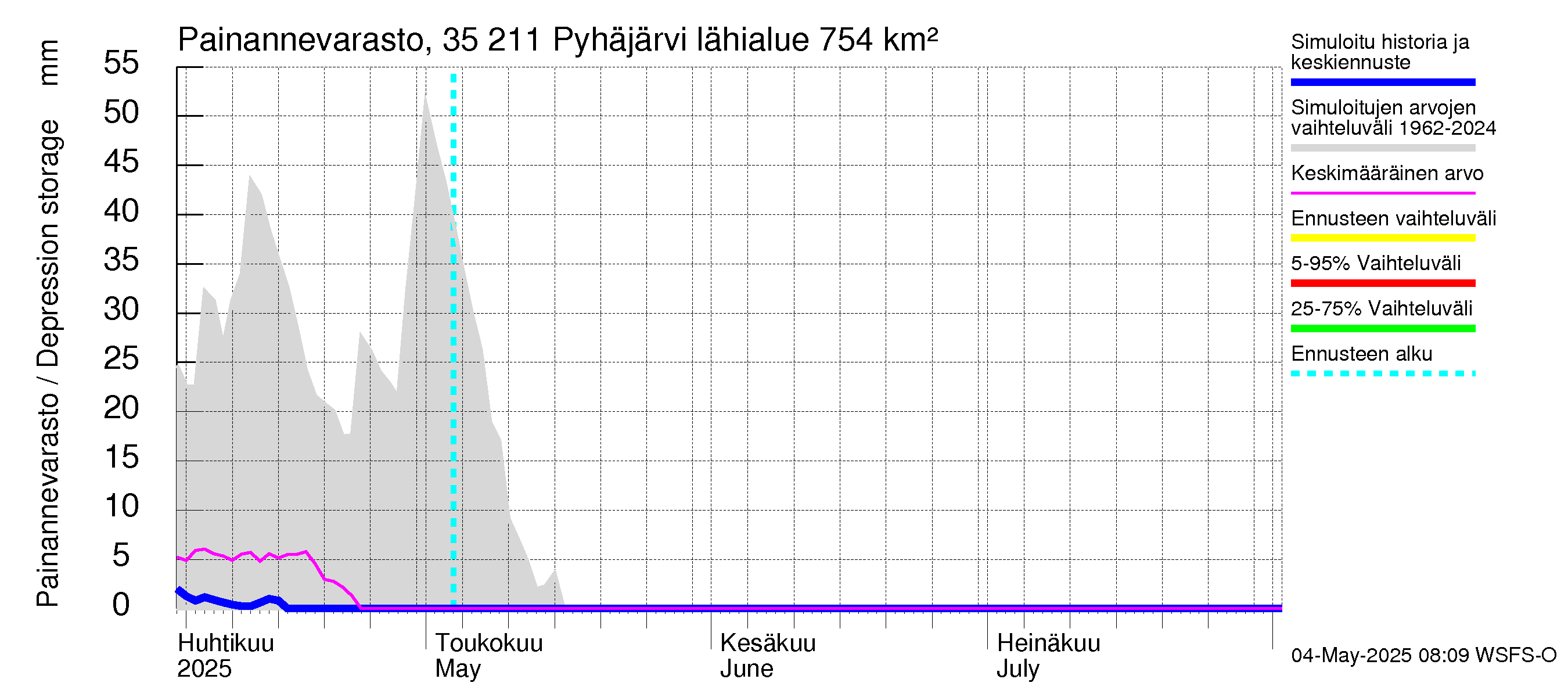 Kokemäenjoen vesistöalue - Pyhäjärvi: Painannevarasto