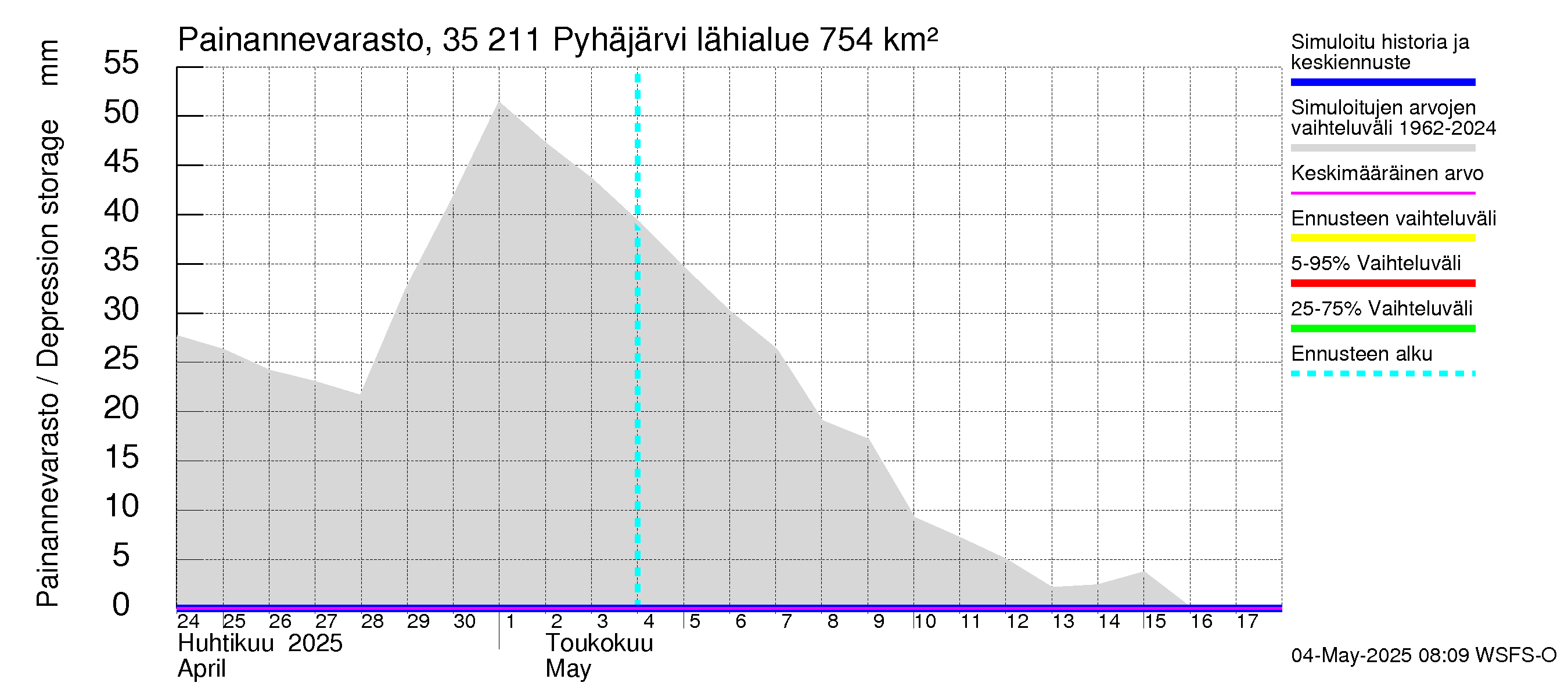 Kokemäenjoen vesistöalue - Pyhäjärvi: Painannevarasto
