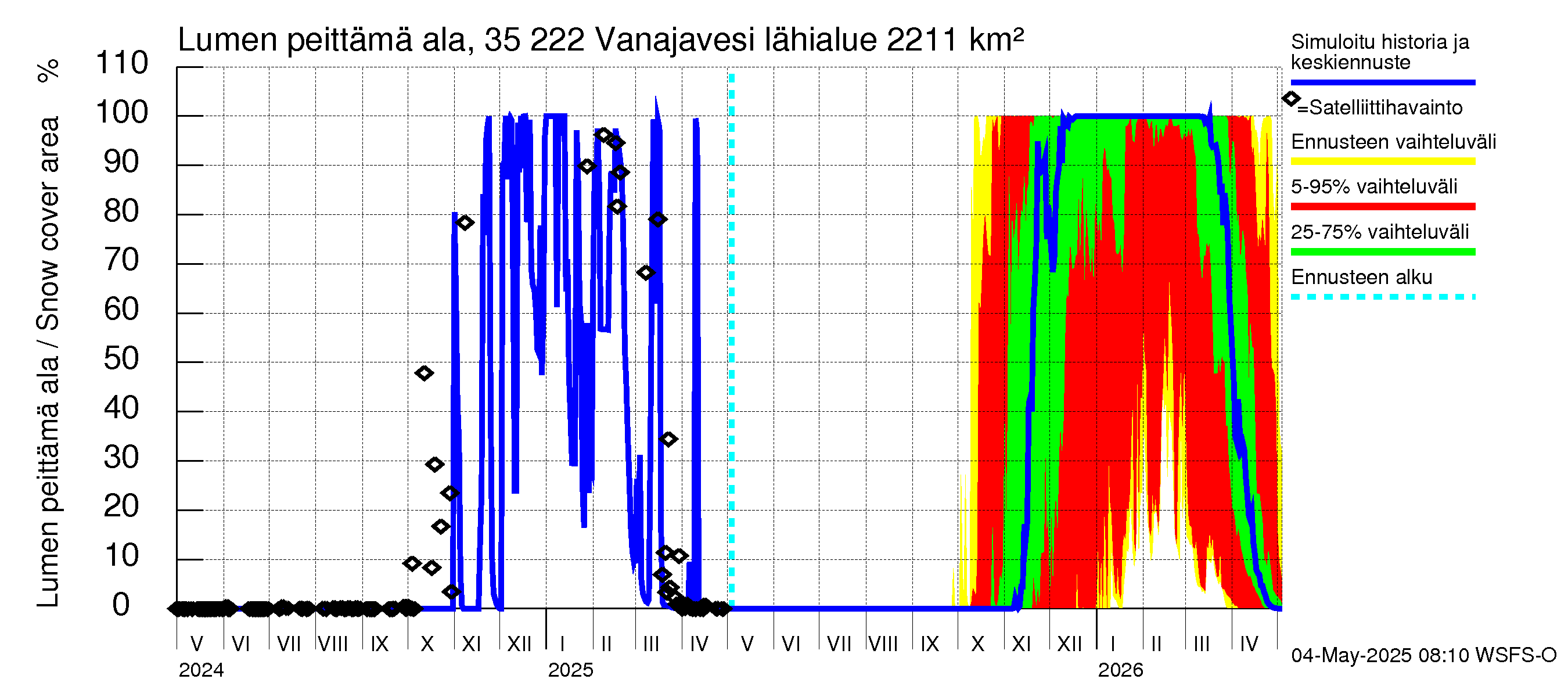 Kokemäenjoen vesistöalue - Vanaja / Toijala: Lumen peittämä ala