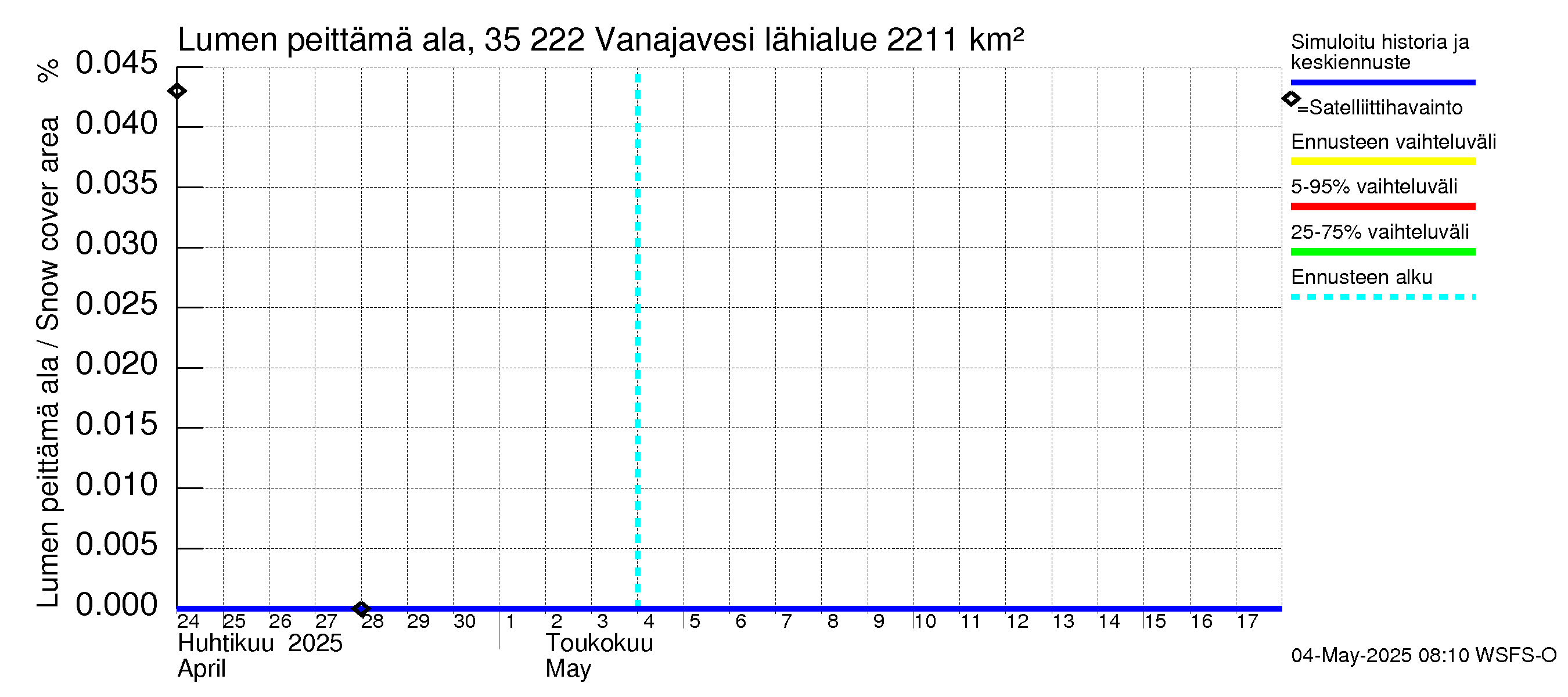 Kokemäenjoen vesistöalue - Vanaja / Toijala: Lumen peittämä ala