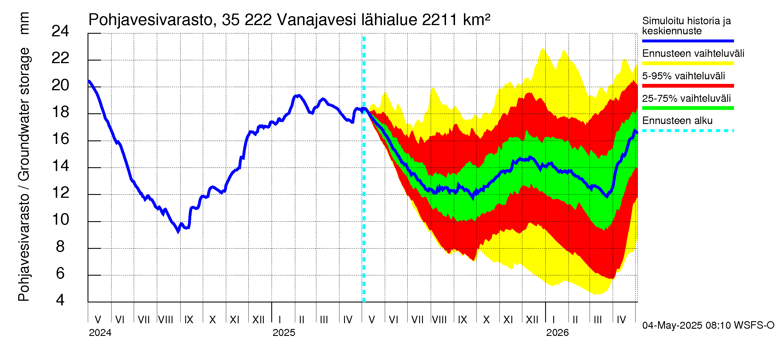 Kokemäenjoen vesistöalue - Vanaja / Toijala: Pohjavesivarasto