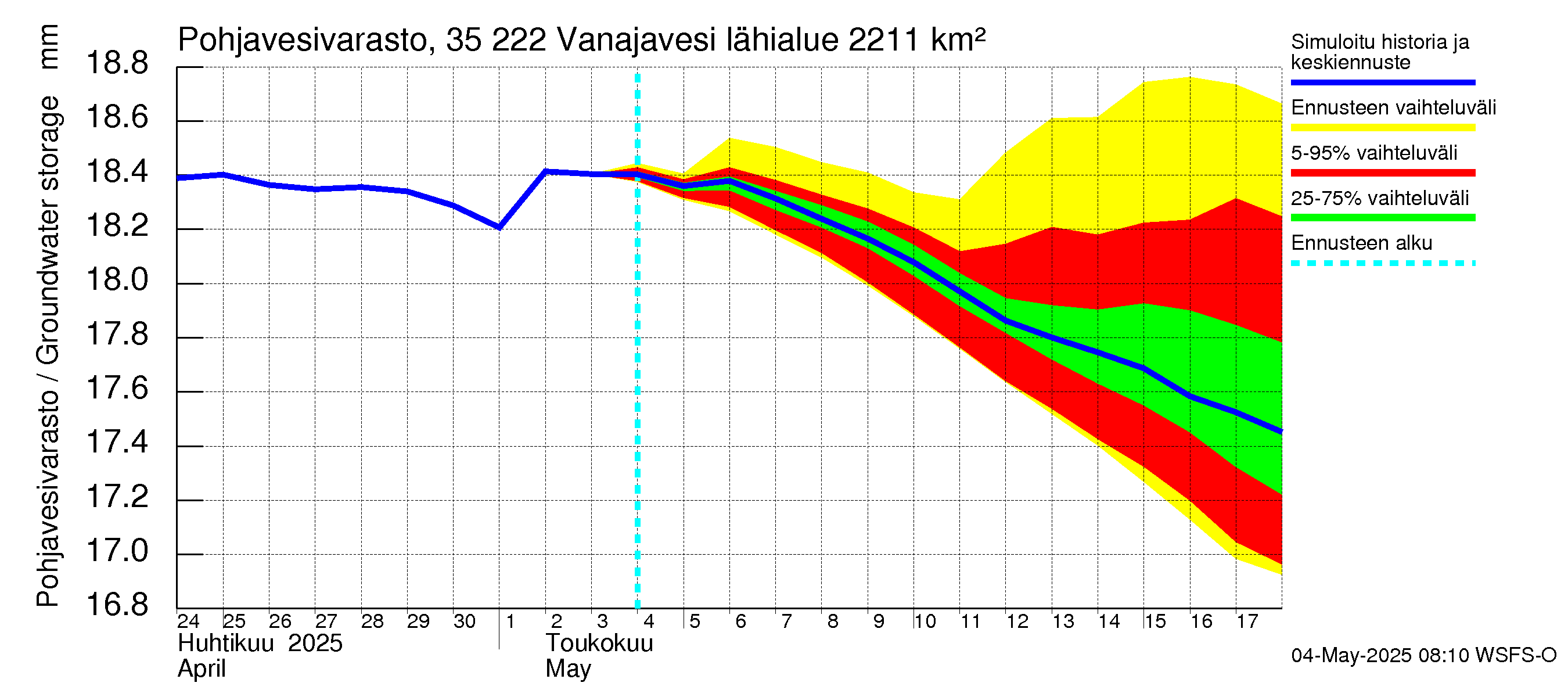Kokemäenjoen vesistöalue - Vanaja / Toijala: Pohjavesivarasto