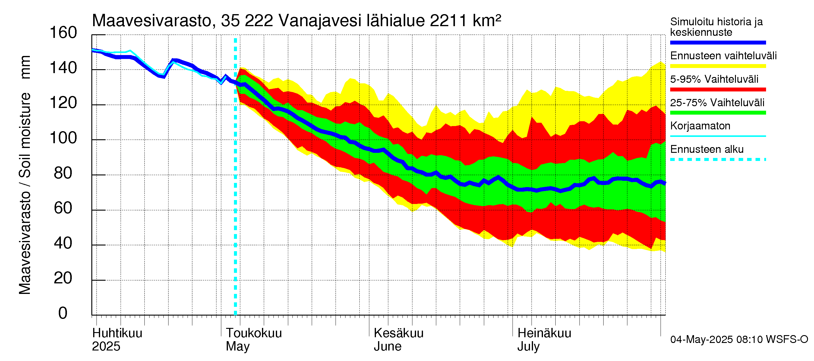 Kokemäenjoen vesistöalue - Vanaja / Toijala: Maavesivarasto