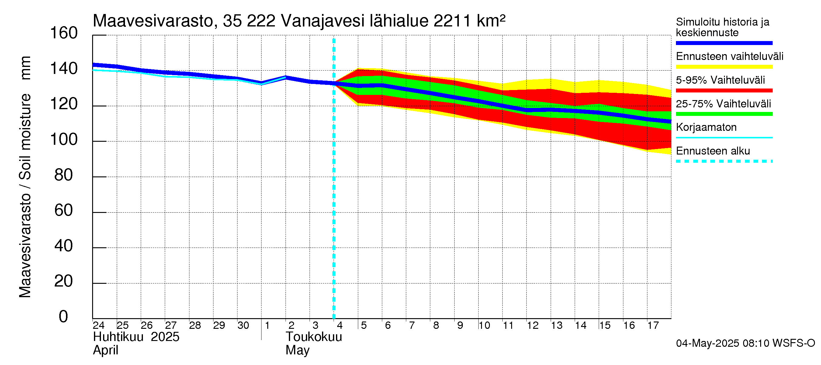 Kokemäenjoen vesistöalue - Vanaja / Toijala: Maavesivarasto