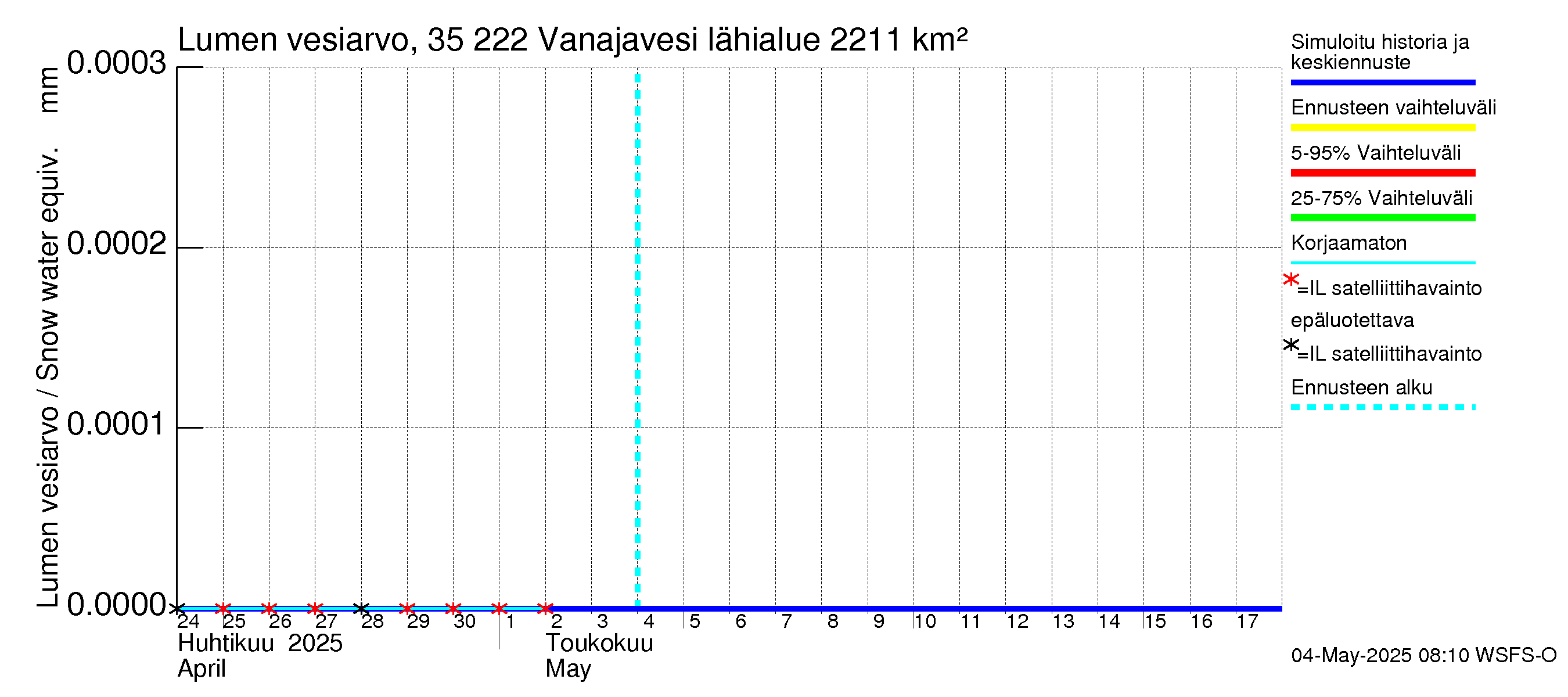 Kokemäenjoen vesistöalue - Vanaja / Toijala: Lumen vesiarvo