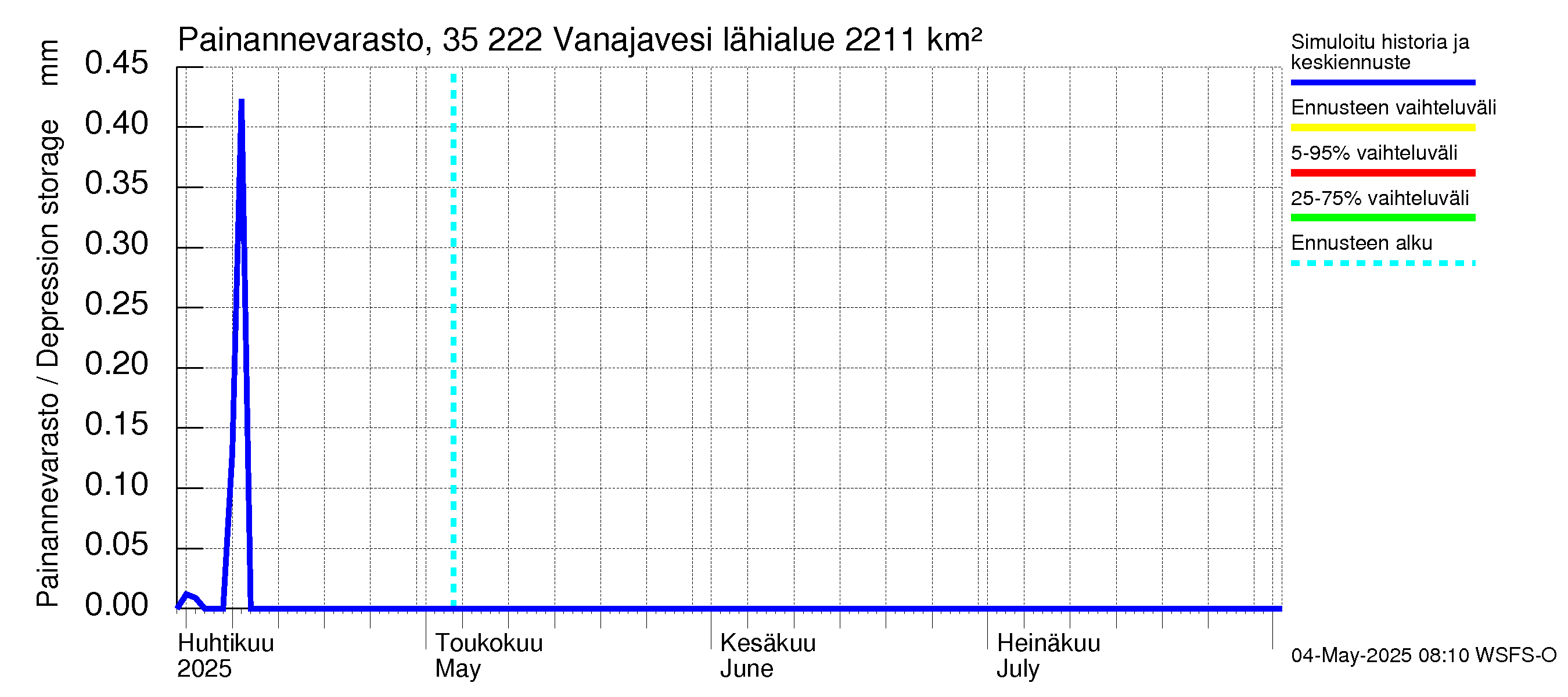 Kokemäenjoen vesistöalue - Vanaja / Toijala: Painannevarasto