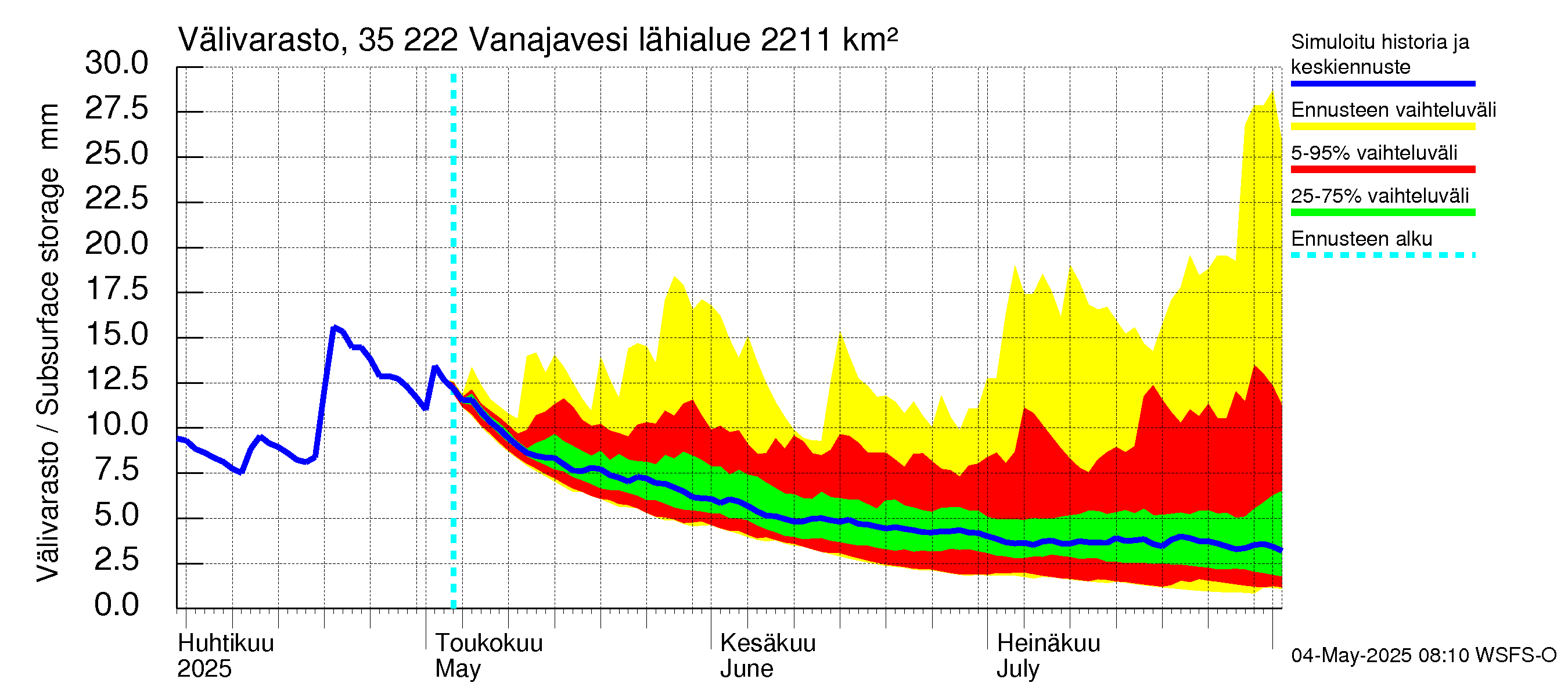 Kokemäenjoen vesistöalue - Vanaja / Toijala: Välivarasto