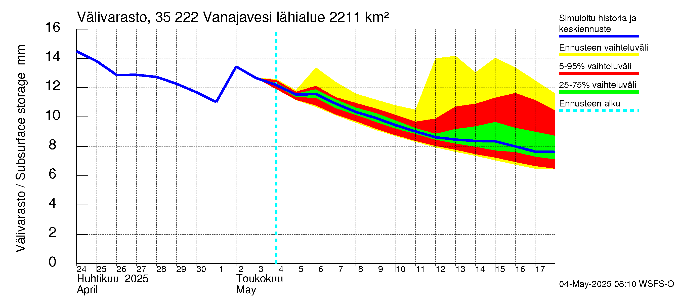 Kokemäenjoen vesistöalue - Vanaja / Toijala: Välivarasto
