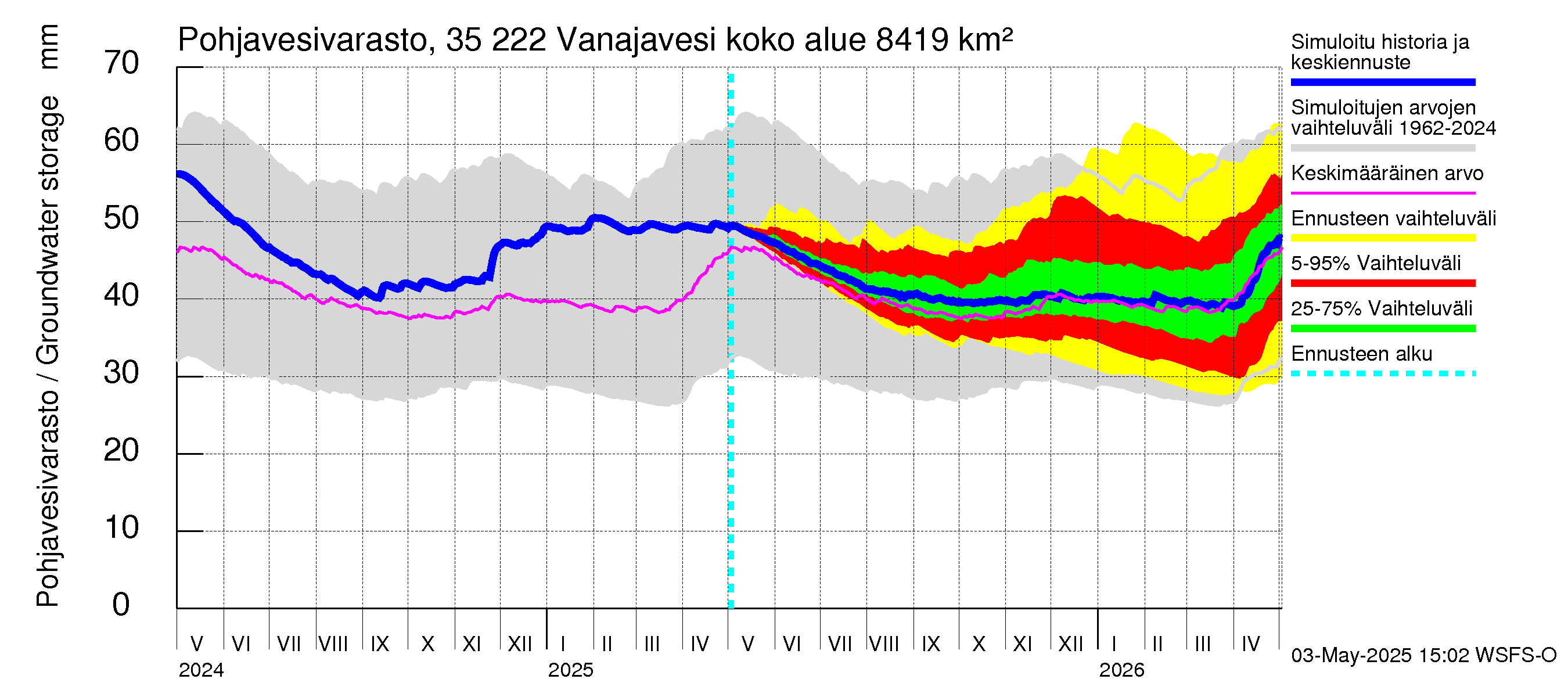 Kokemäenjoen vesistöalue - Vanaja / Toijala: Pohjavesivarasto