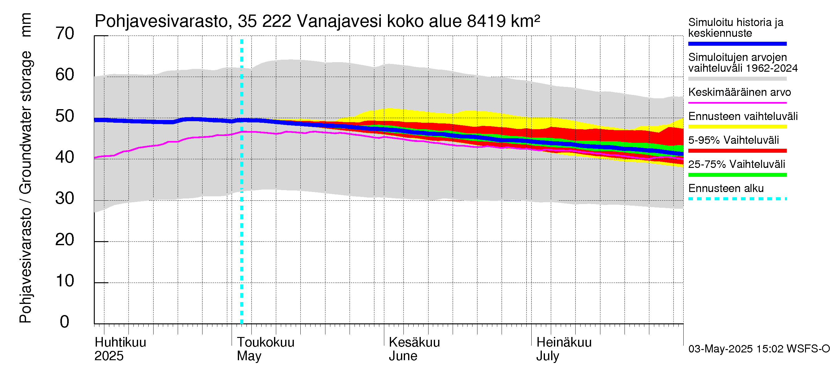 Kokemäenjoen vesistöalue - Vanaja / Toijala: Pohjavesivarasto