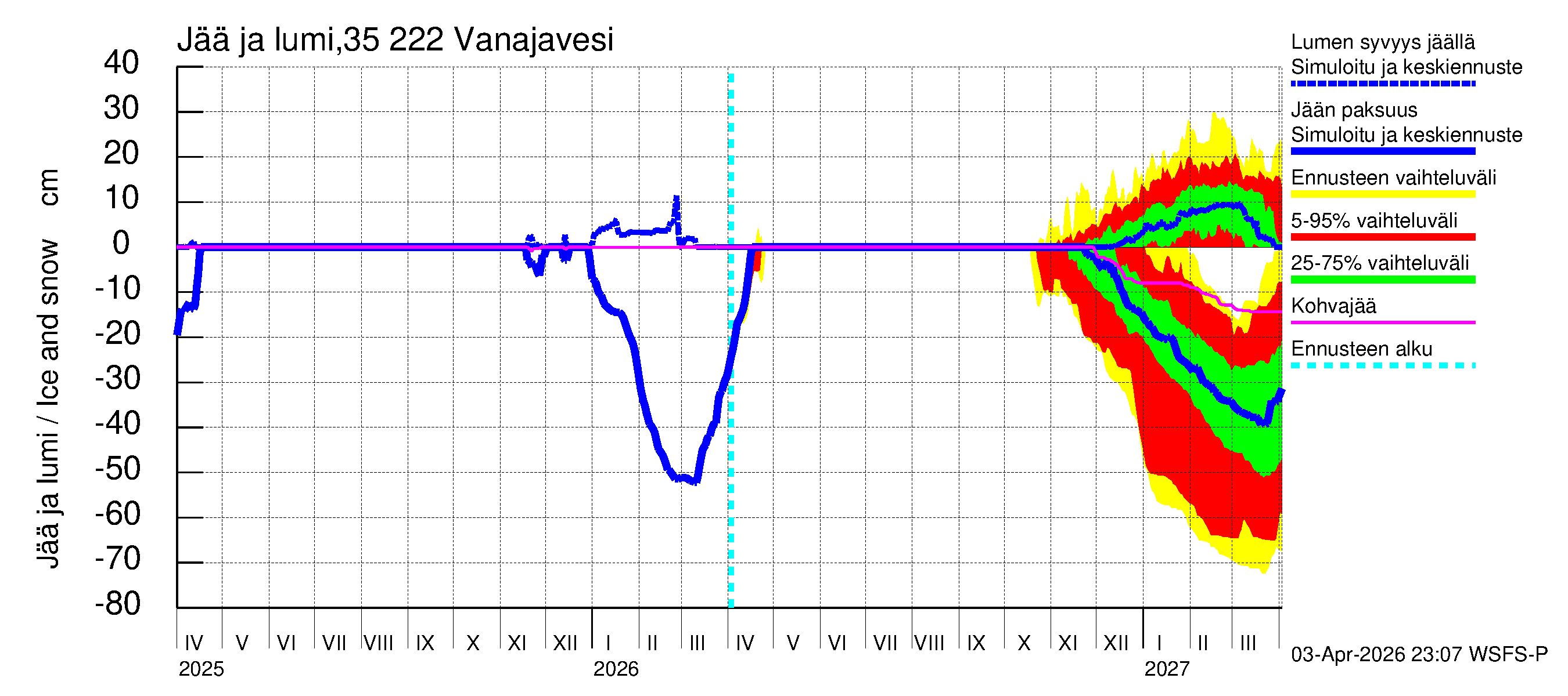 Kokemäenjoen vesistöalue - Vanaja / Toijala: Jään paksuus