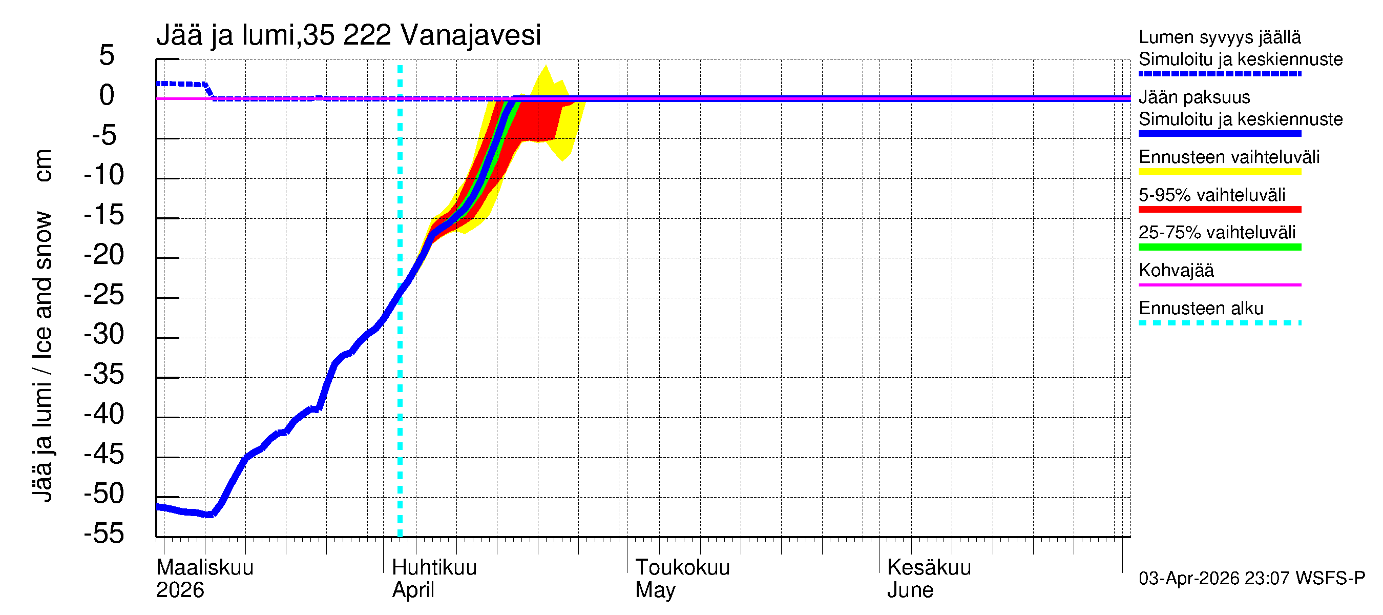 Kokemäenjoen vesistöalue - Vanaja / Toijala: Jään paksuus