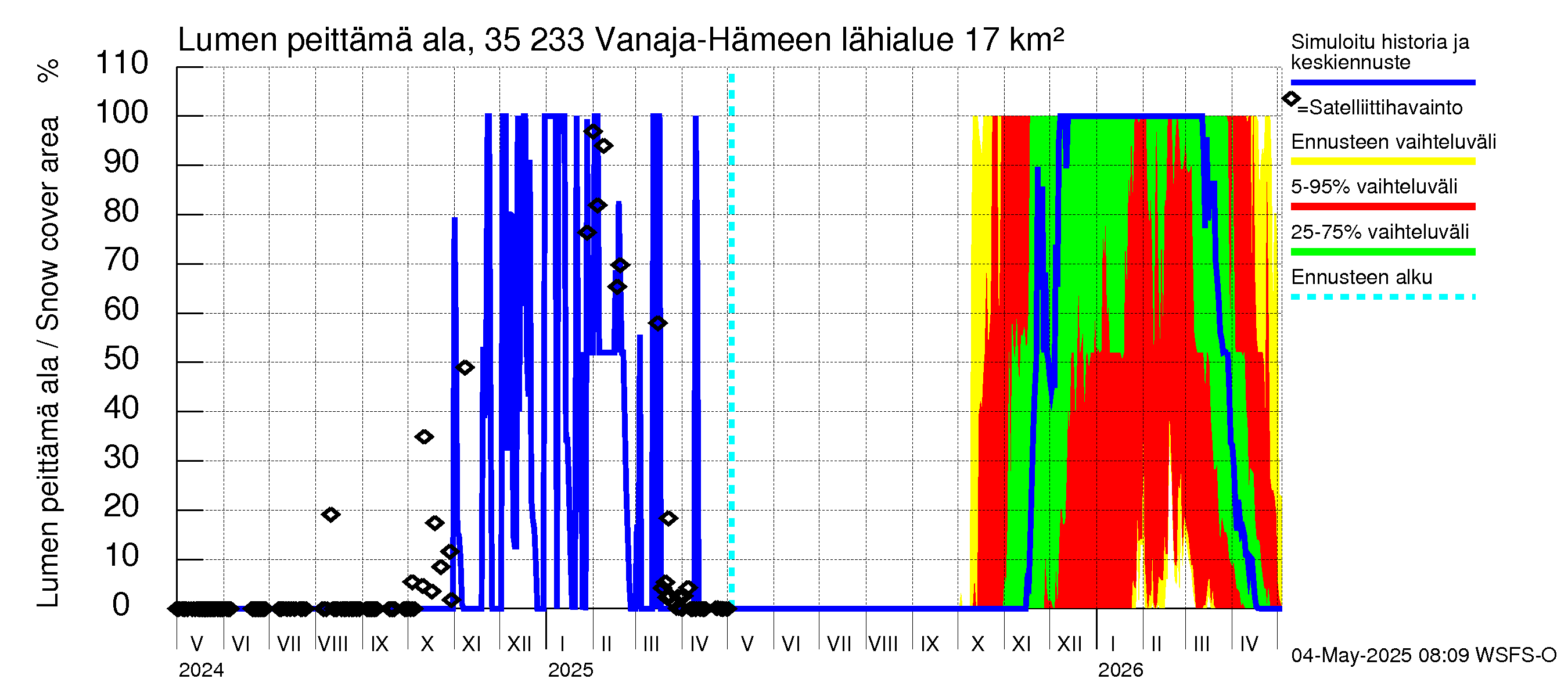 Kokemäenjoen vesistöalue - Vanaja / Hämeenlinna: Lumen peittämä ala