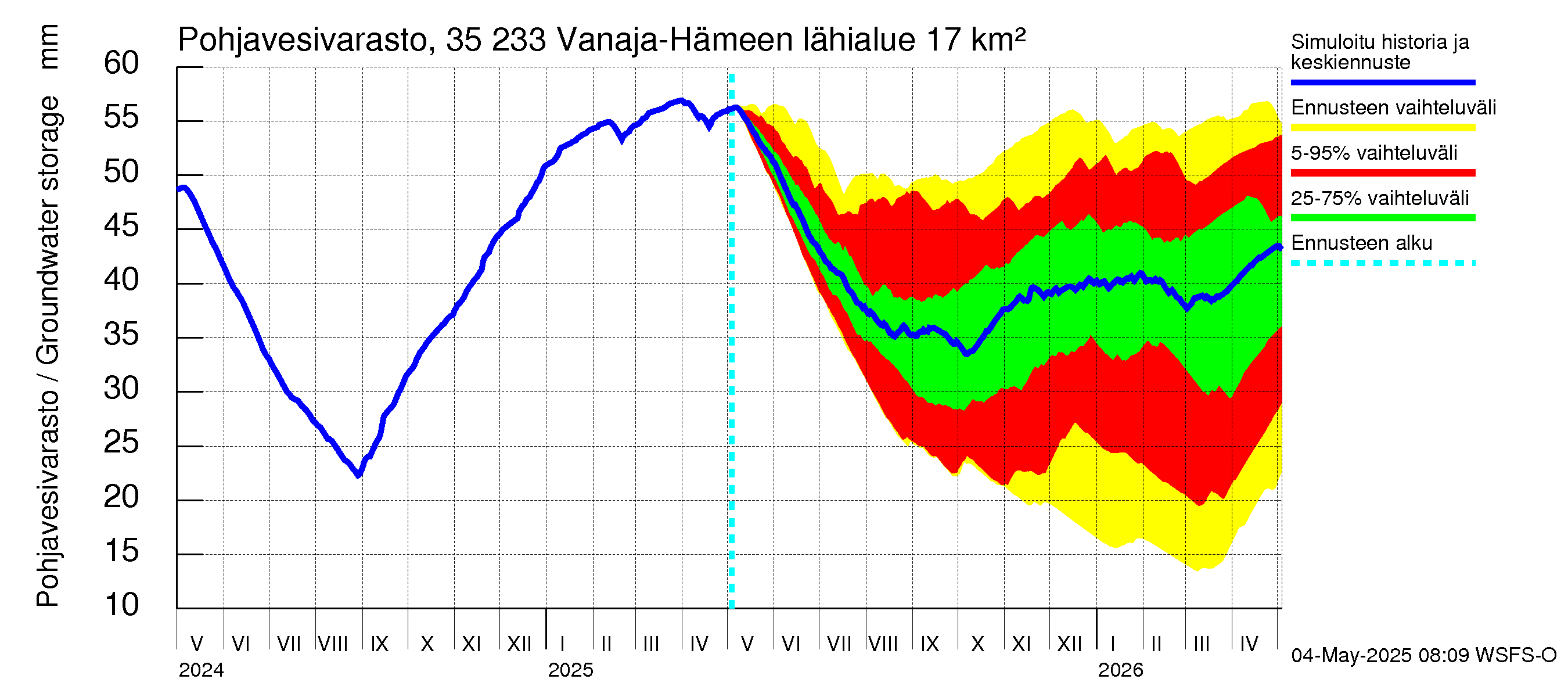 Kokemäenjoen vesistöalue - Vanaja / Hämeenlinna: Pohjavesivarasto