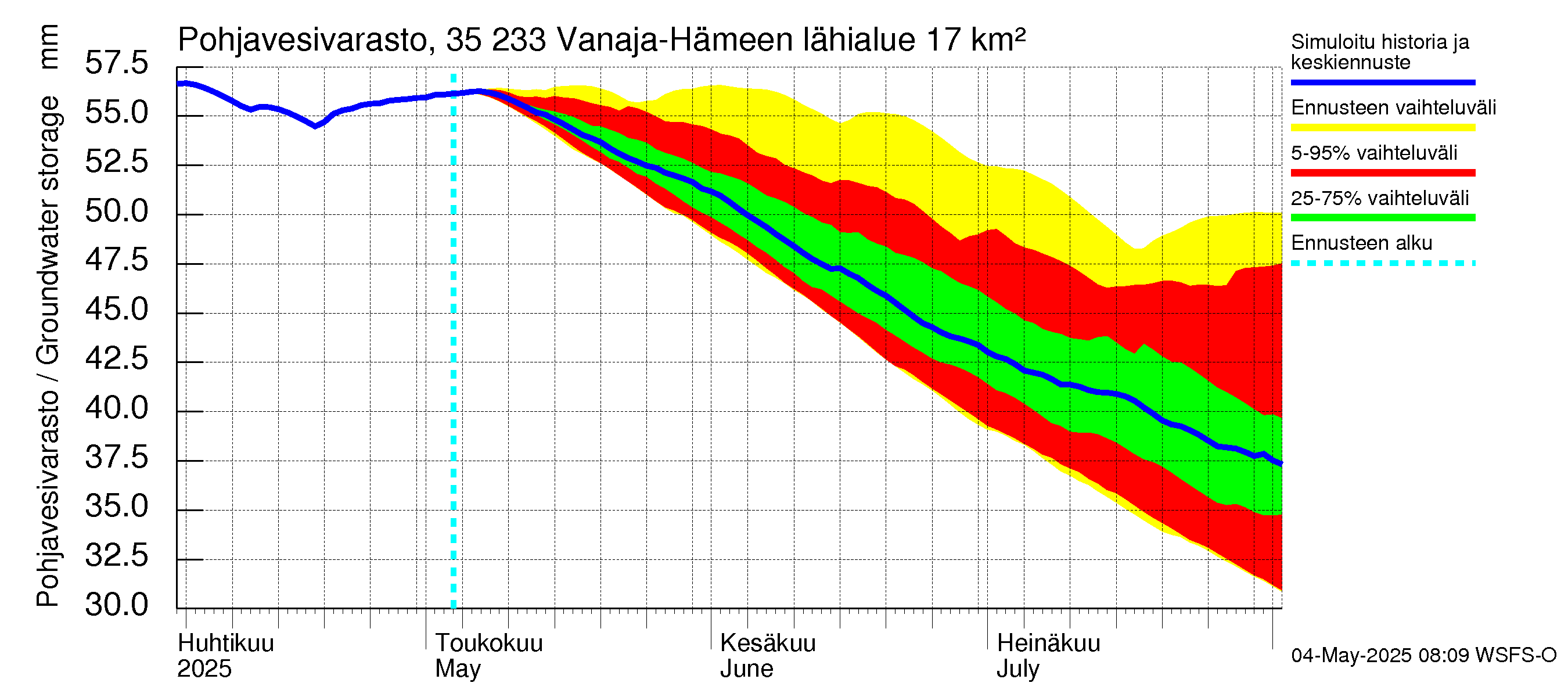 Kokemäenjoen vesistöalue - Vanaja / Hämeenlinna: Pohjavesivarasto