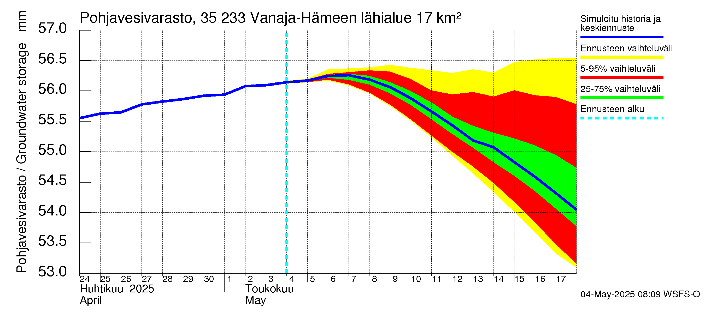 Kokemäenjoen vesistöalue - Vanaja / Hämeenlinna: Pohjavesivarasto