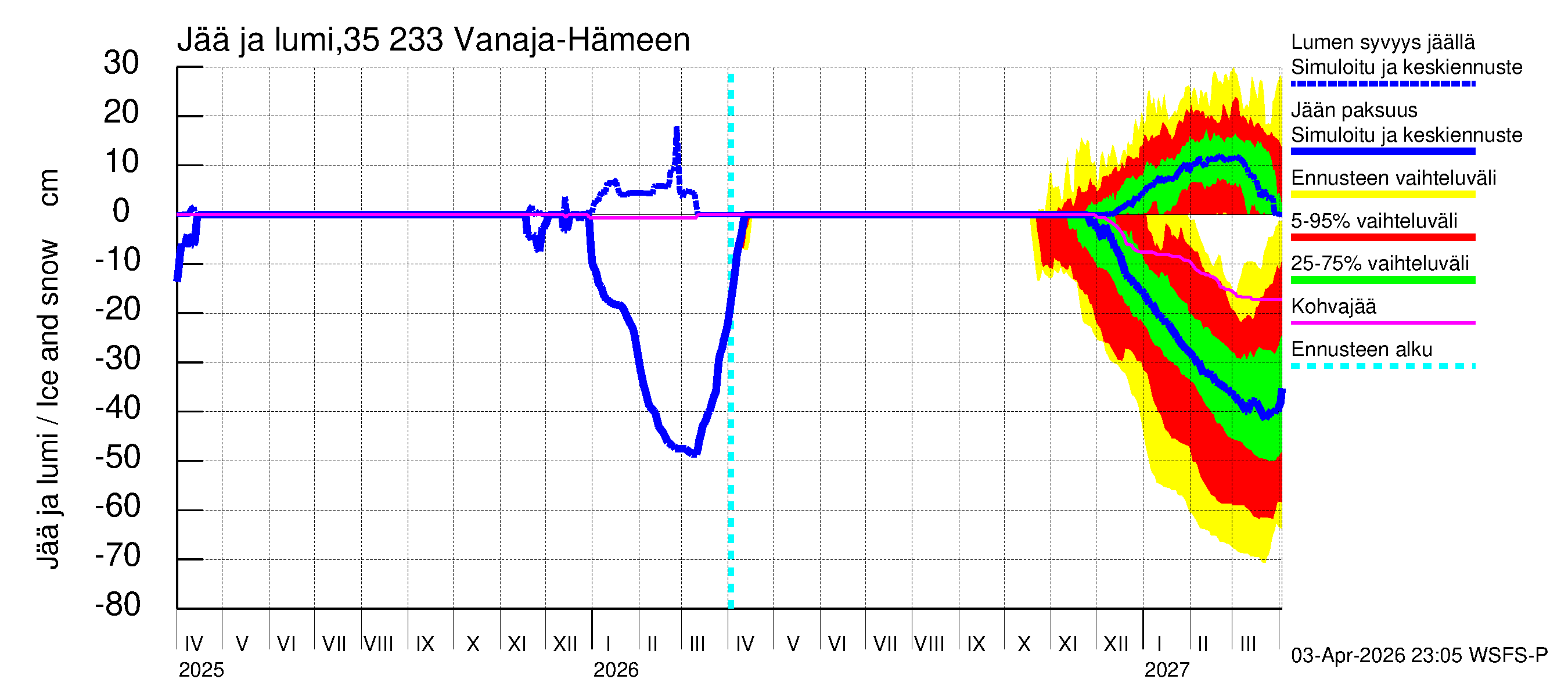 Kokemäenjoen vesistöalue - Vanaja / Hämeenlinna: Jään paksuus