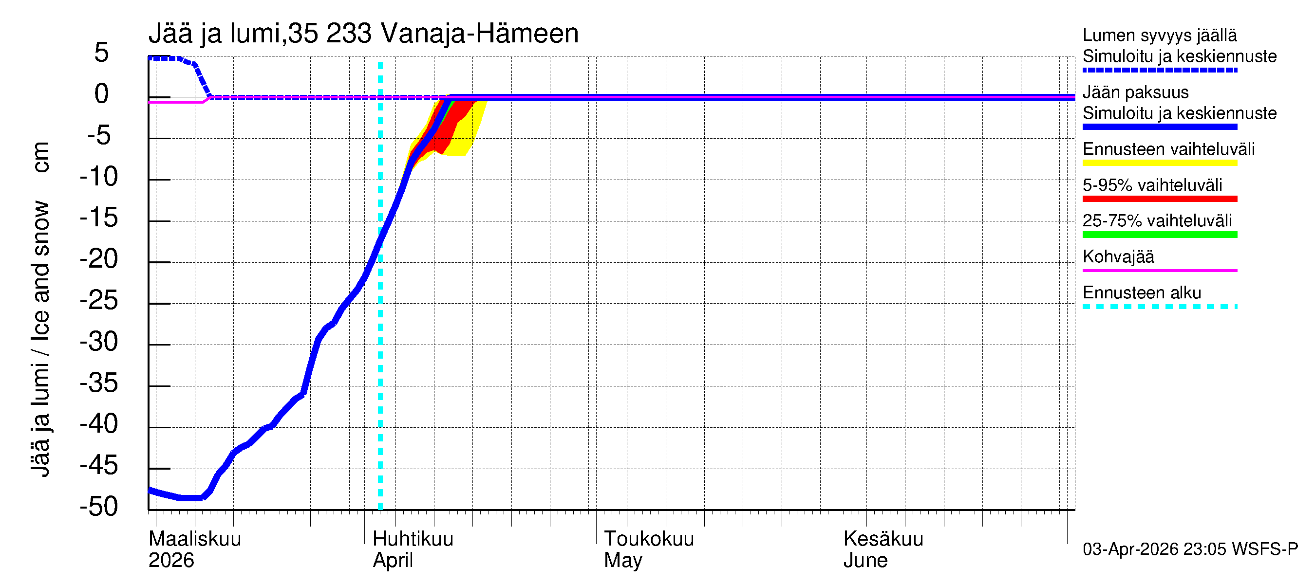 Kokemäenjoen vesistöalue - Vanaja / Hämeenlinna: Jään paksuus