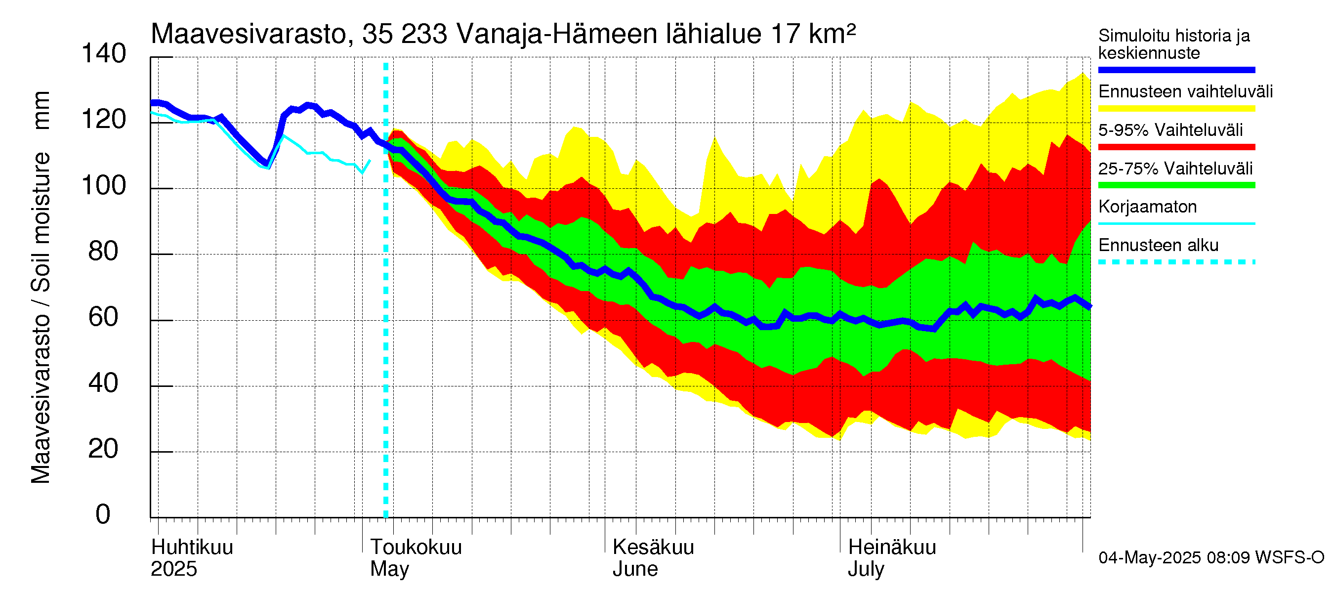 Kokemäenjoen vesistöalue - Vanaja / Hämeenlinna: Maavesivarasto