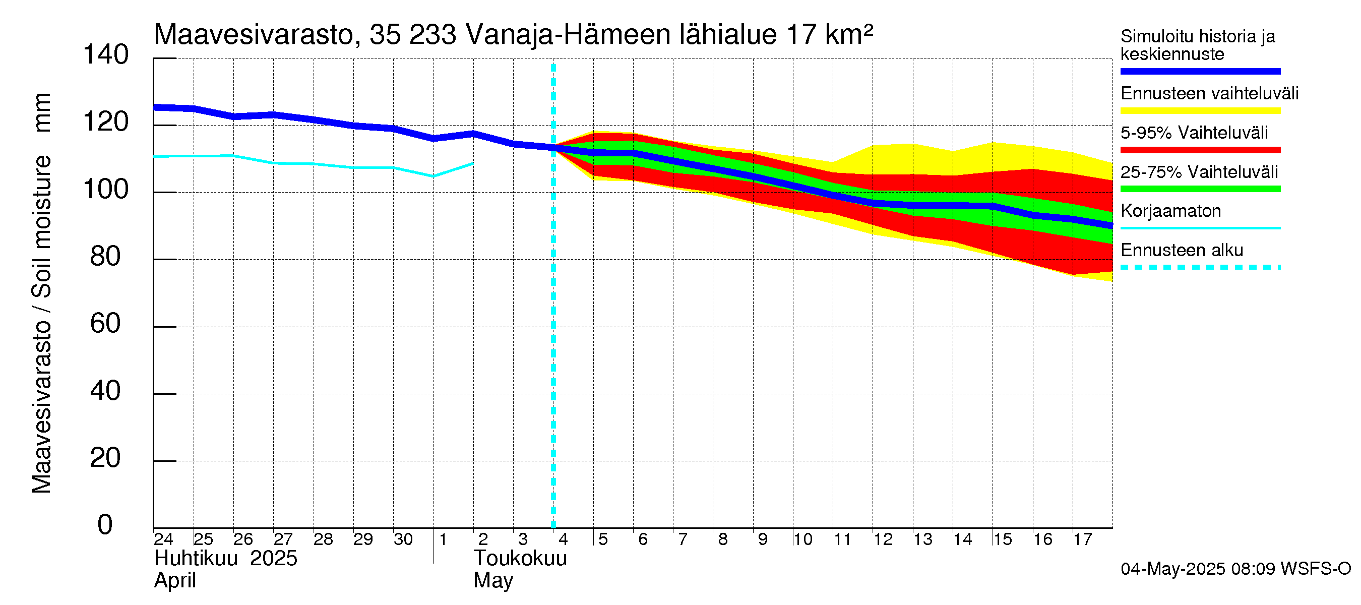 Kokemäenjoen vesistöalue - Vanaja / Hämeenlinna: Maavesivarasto