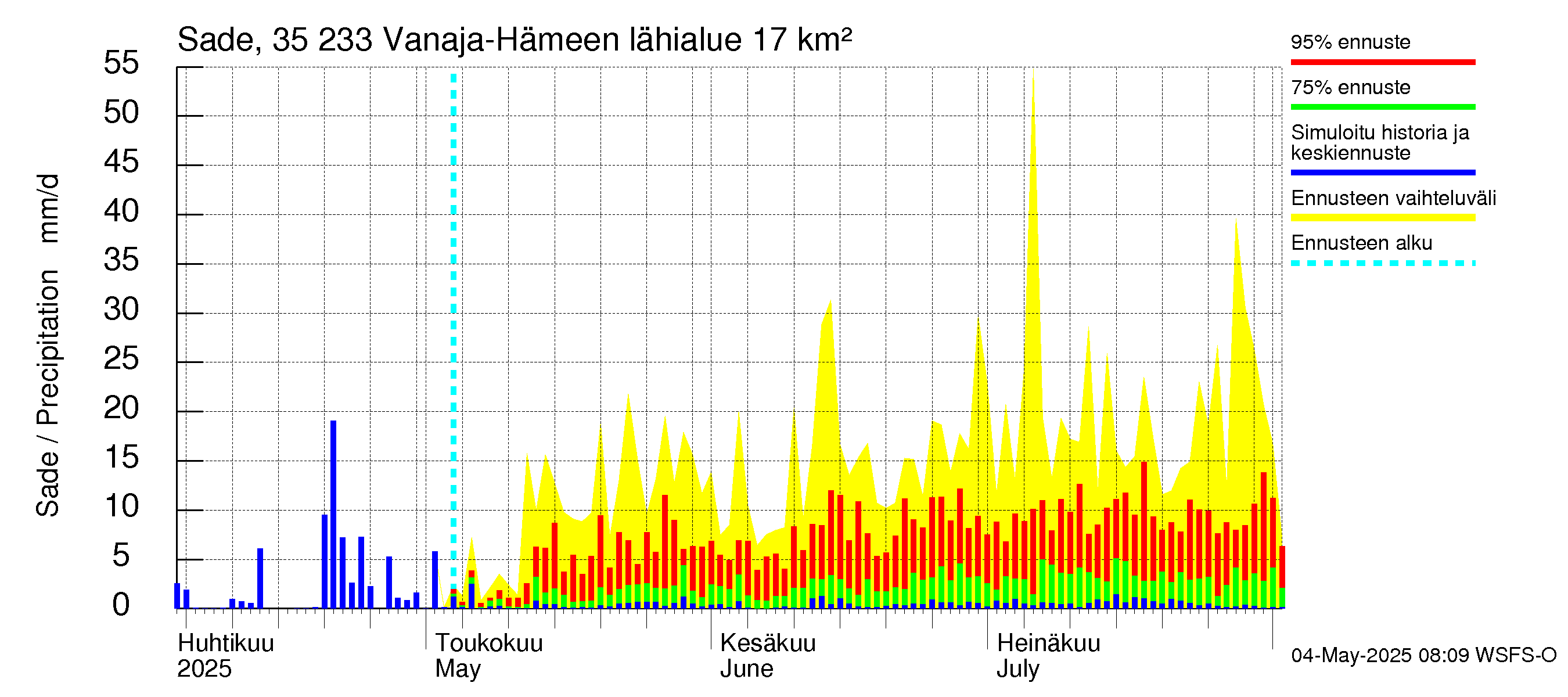 Kokemäenjoen vesistöalue - Vanaja / Hämeenlinna: Sade
