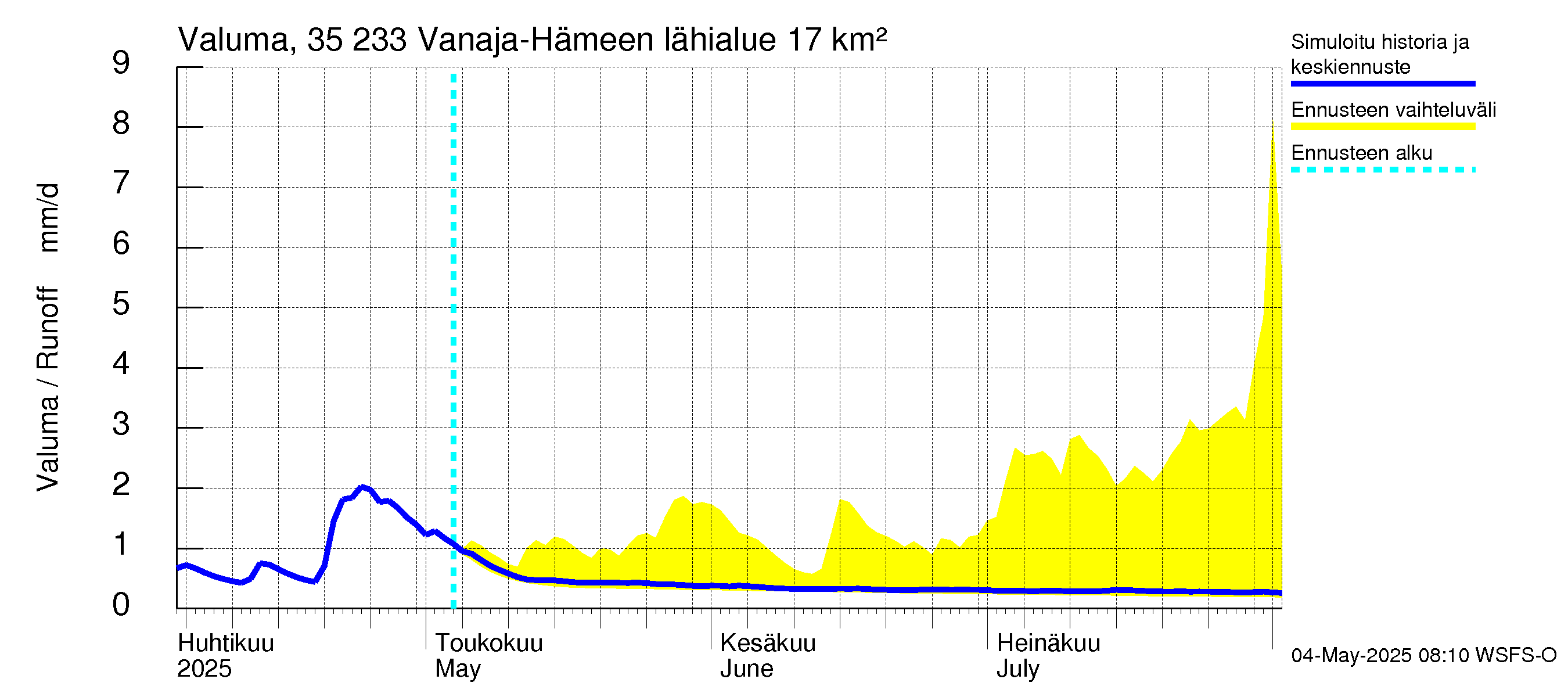 Kokemäenjoen vesistöalue - Vanaja / Hämeenlinna: Valuma