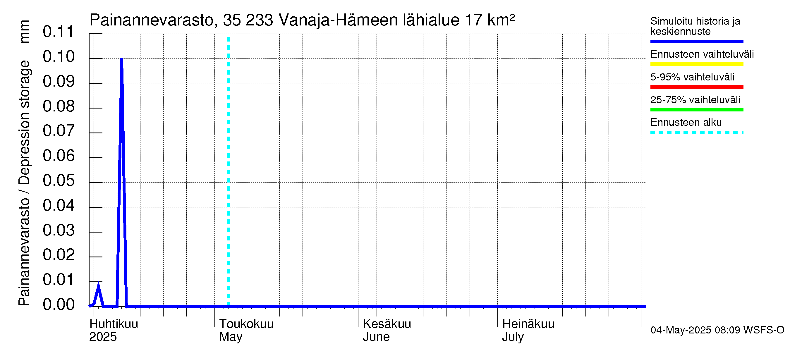 Kokemäenjoen vesistöalue - Vanaja / Hämeenlinna: Painannevarasto