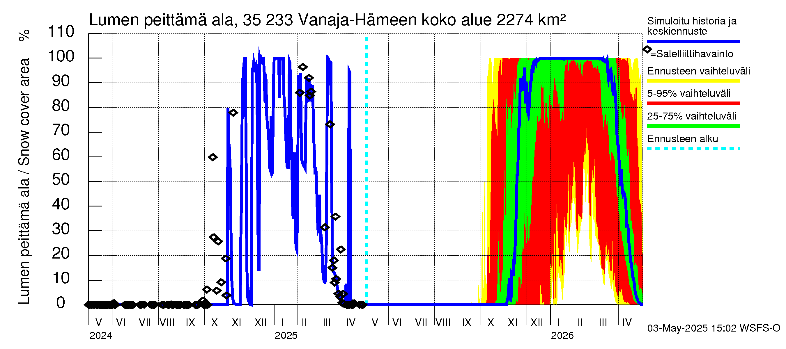 Kokemäenjoen vesistöalue - Vanaja / Hämeenlinna: Lumen peittämä ala
